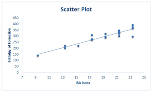 Mathematics 10 04377 i002 Mathematics 10 04377 i002