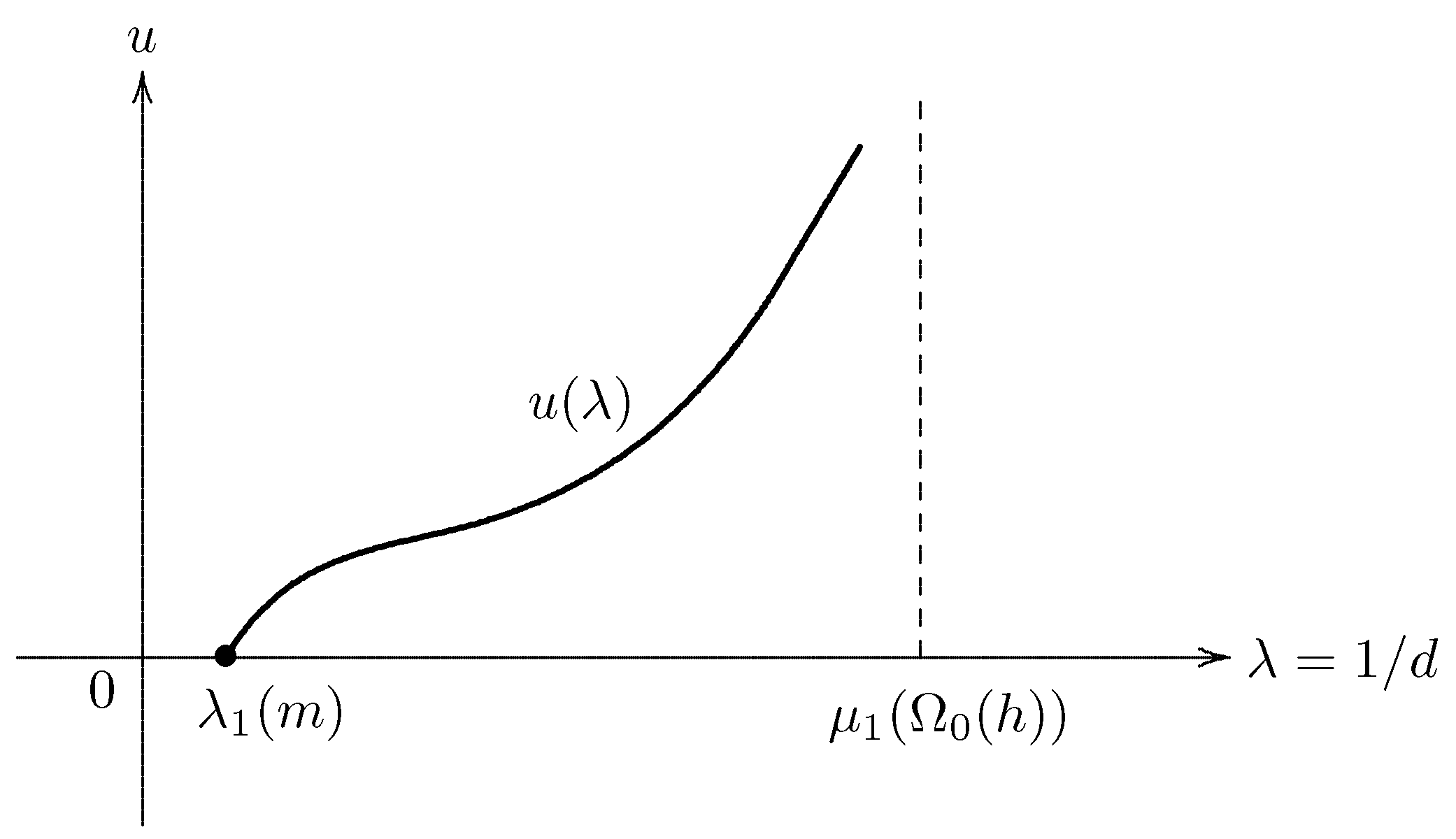 Mathematics 10 04381 g005 Mathematics 10 04381 g005