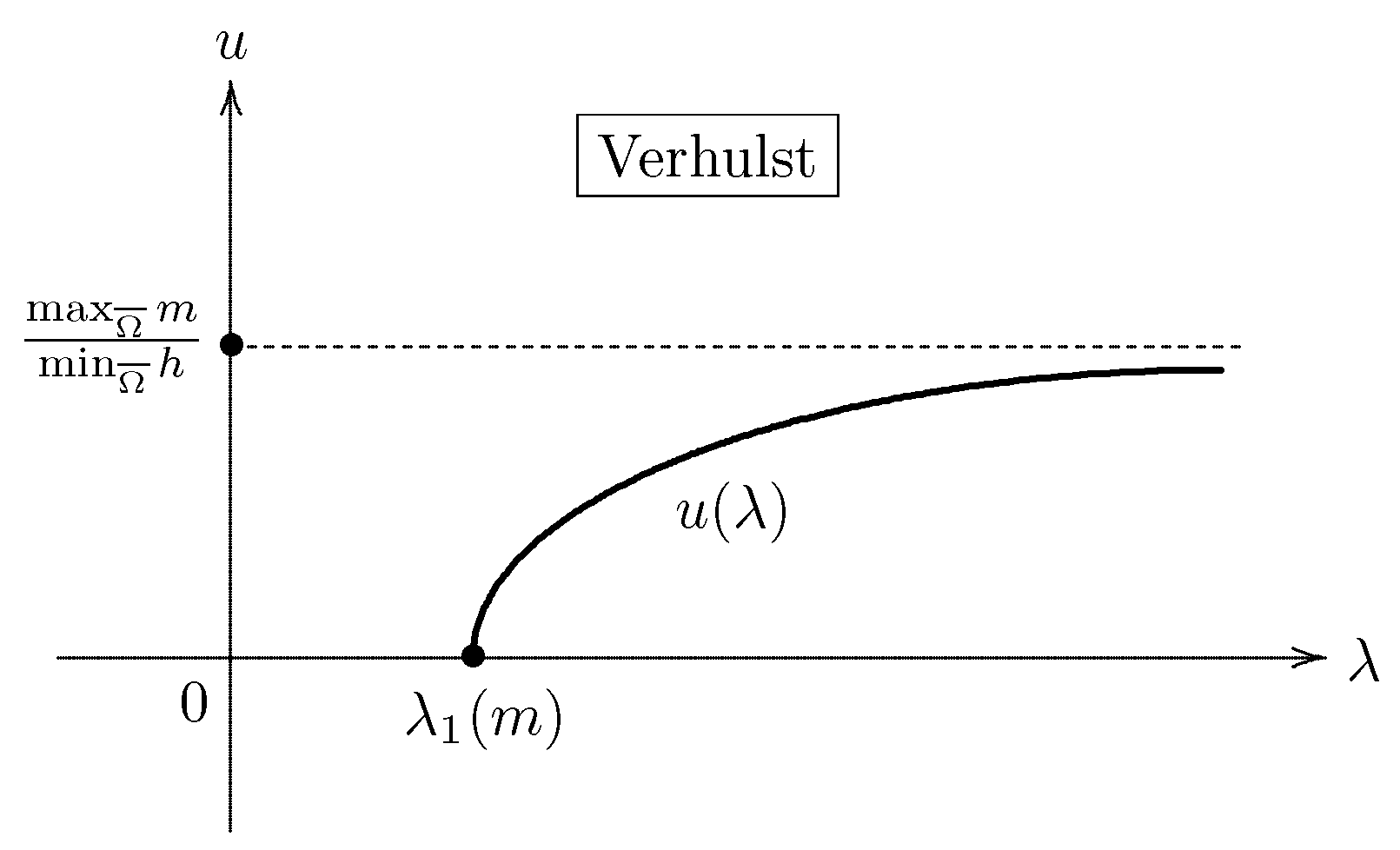 Mathematics 10 04381 g007 Mathematics 10 04381 g007