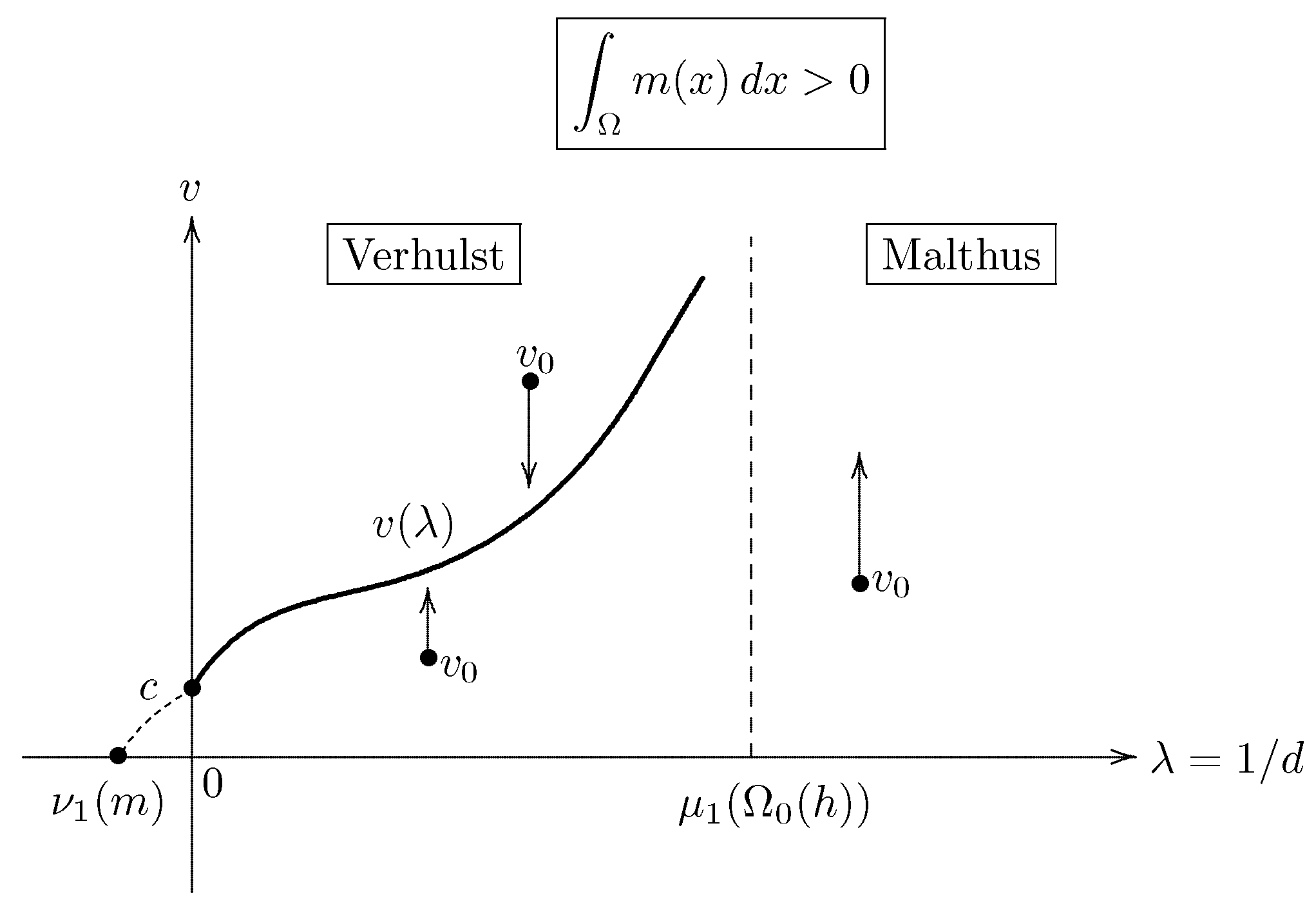 Mathematics 10 04381 g009 Mathematics 10 04381 g009