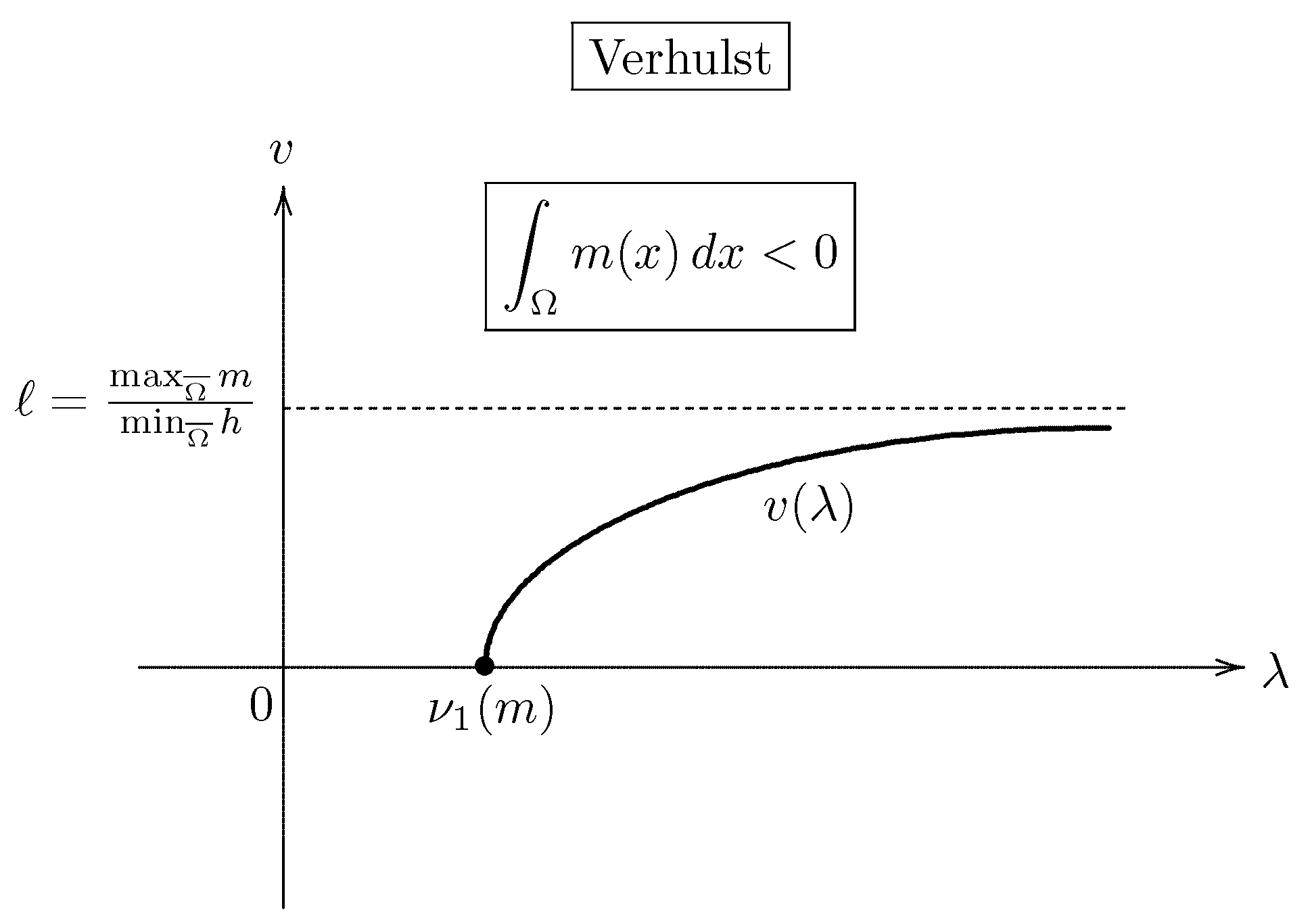 Mathematics 10 04381 g011 Mathematics 10 04381 g011