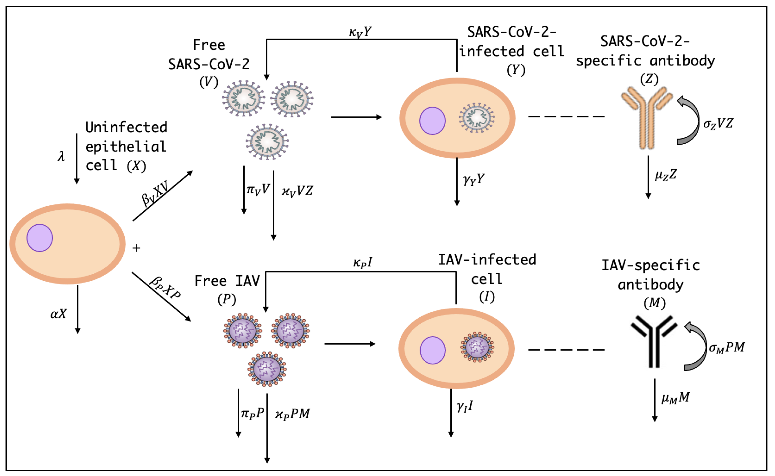Mathematics 10 04382 g001 Mathematics 10 04382 g001