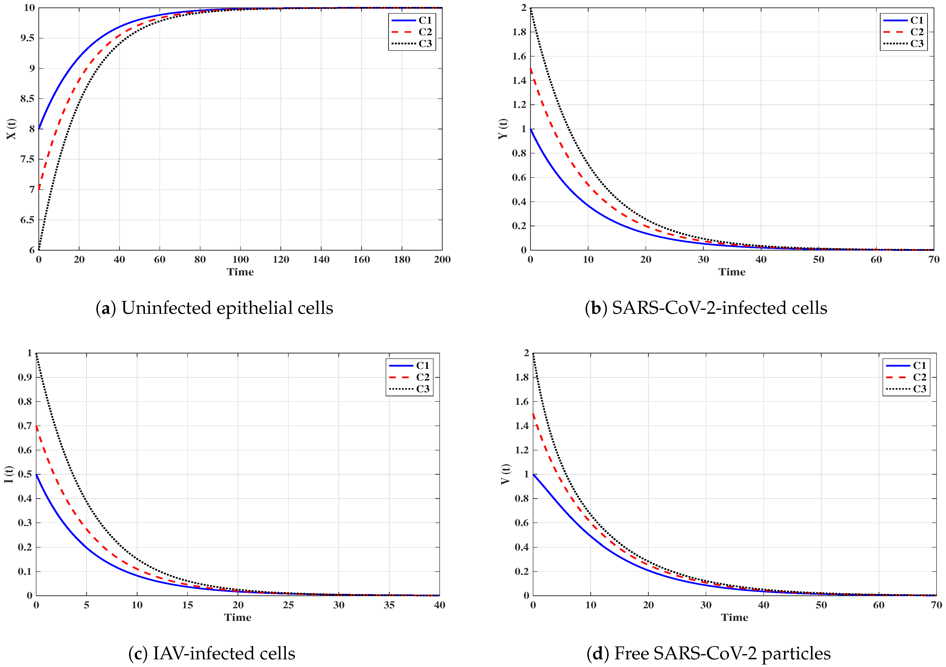Mathematics 10 04382 g002a Mathematics 10 04382 g002a