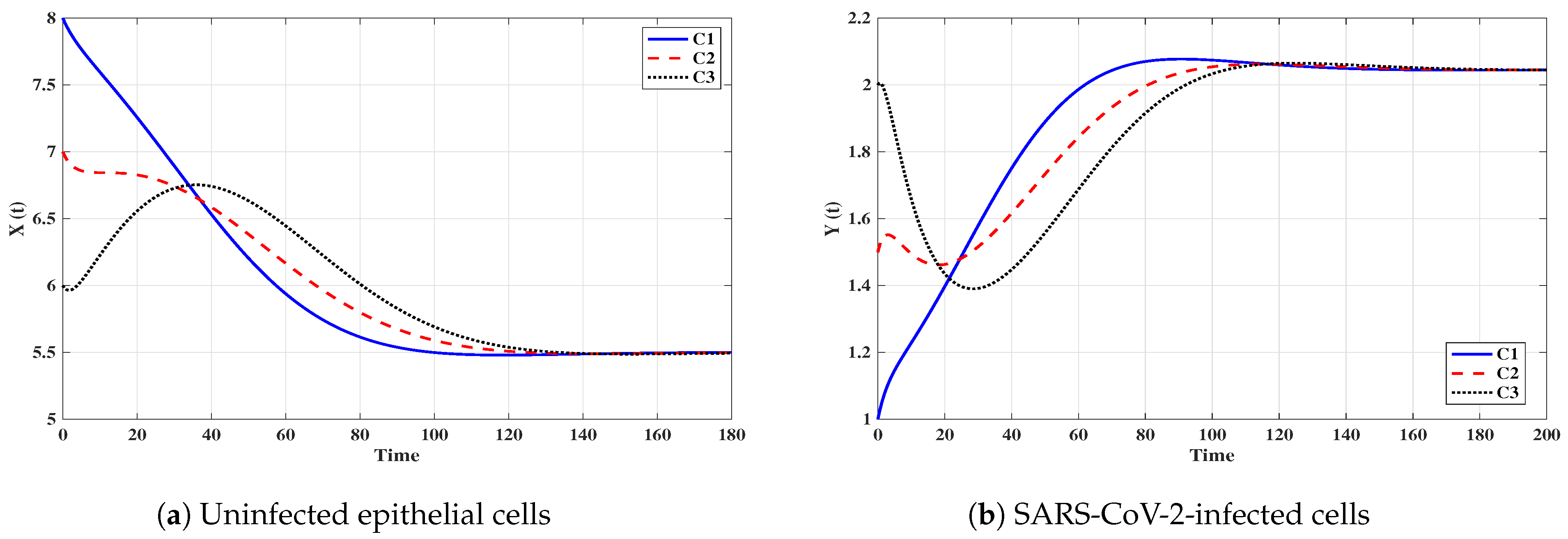Mathematics 10 04382 g003a Mathematics 10 04382 g003a