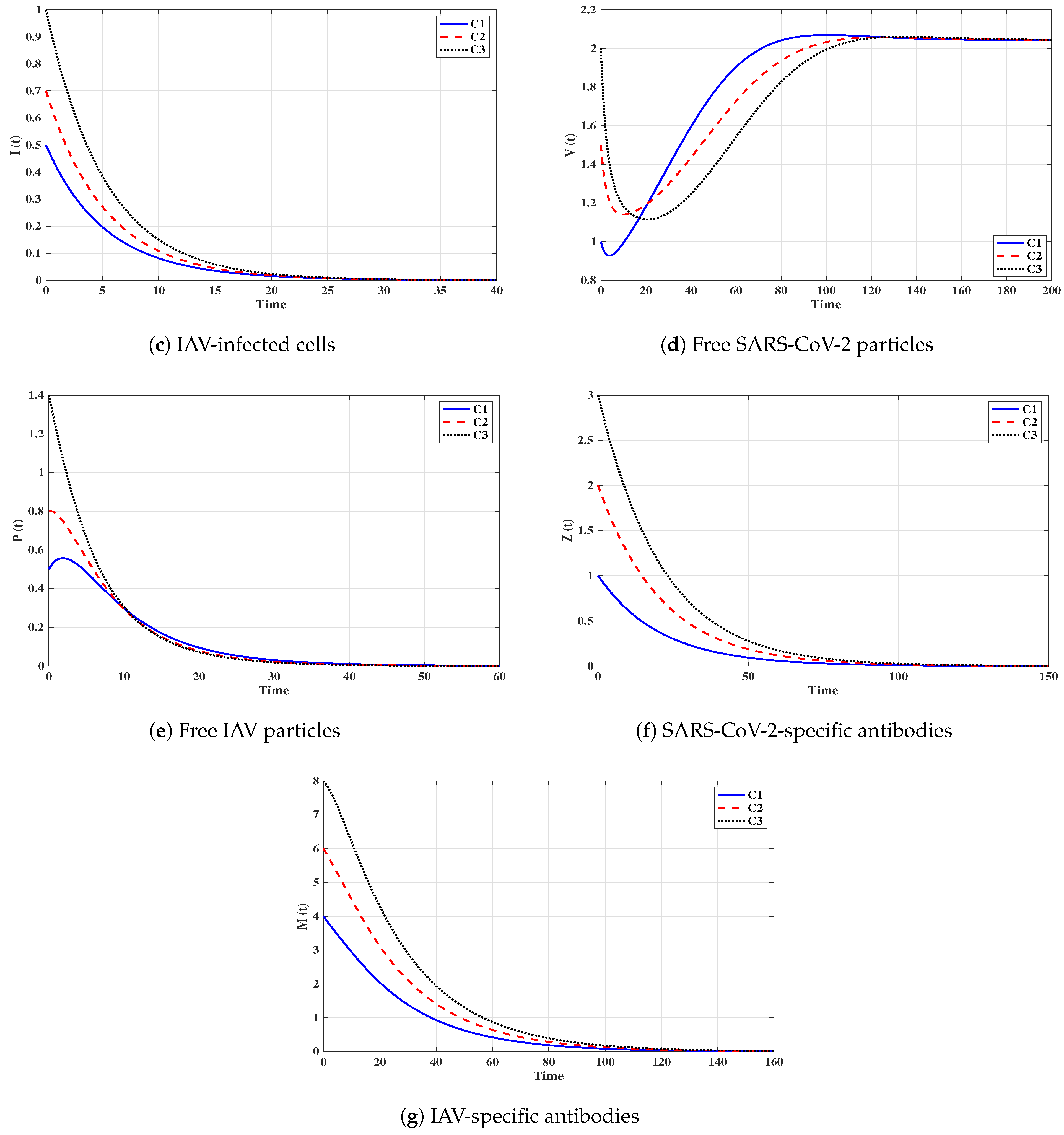 Mathematics 10 04382 g003b Mathematics 10 04382 g003b