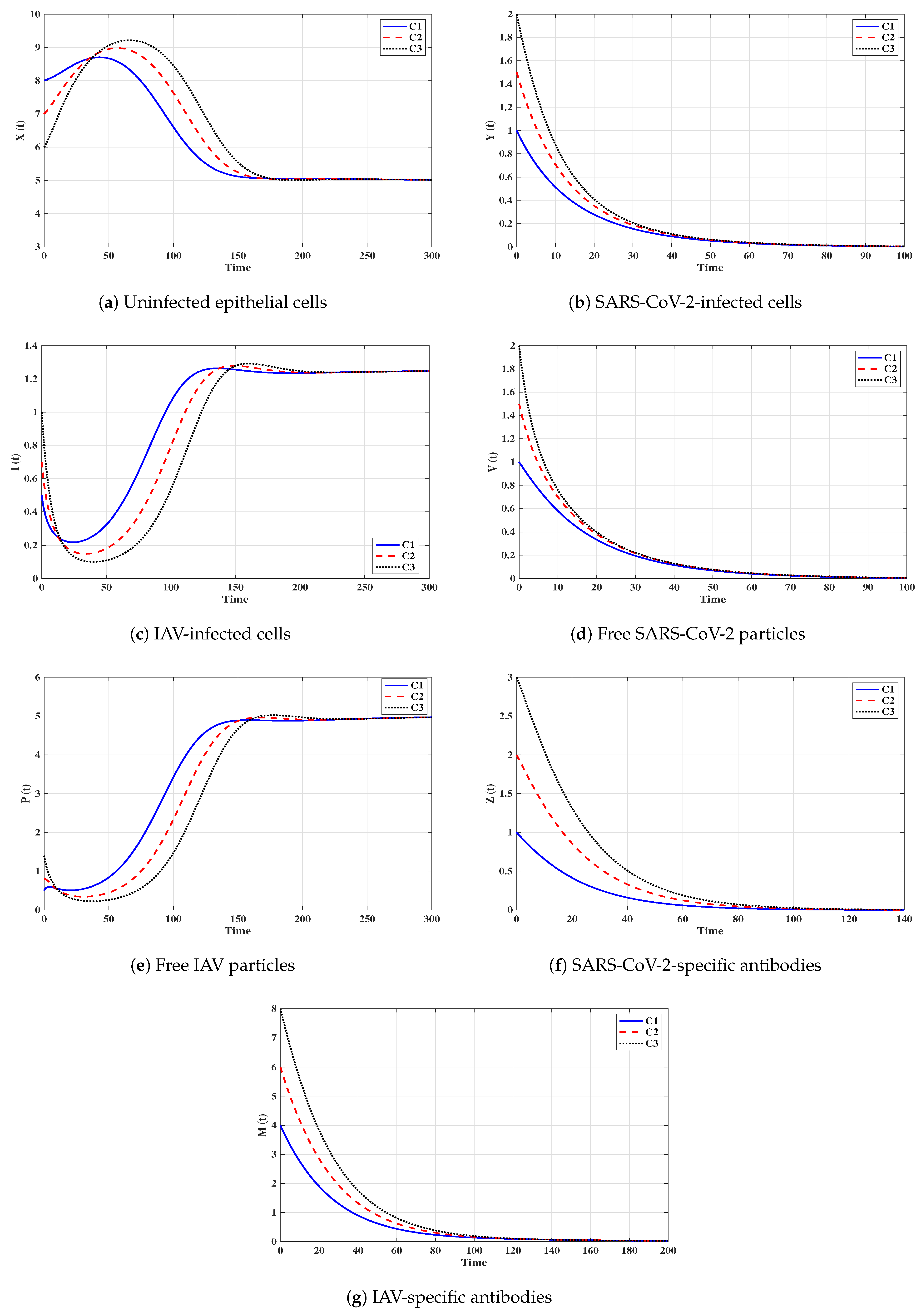 Mathematics 10 04382 g004 Mathematics 10 04382 g004