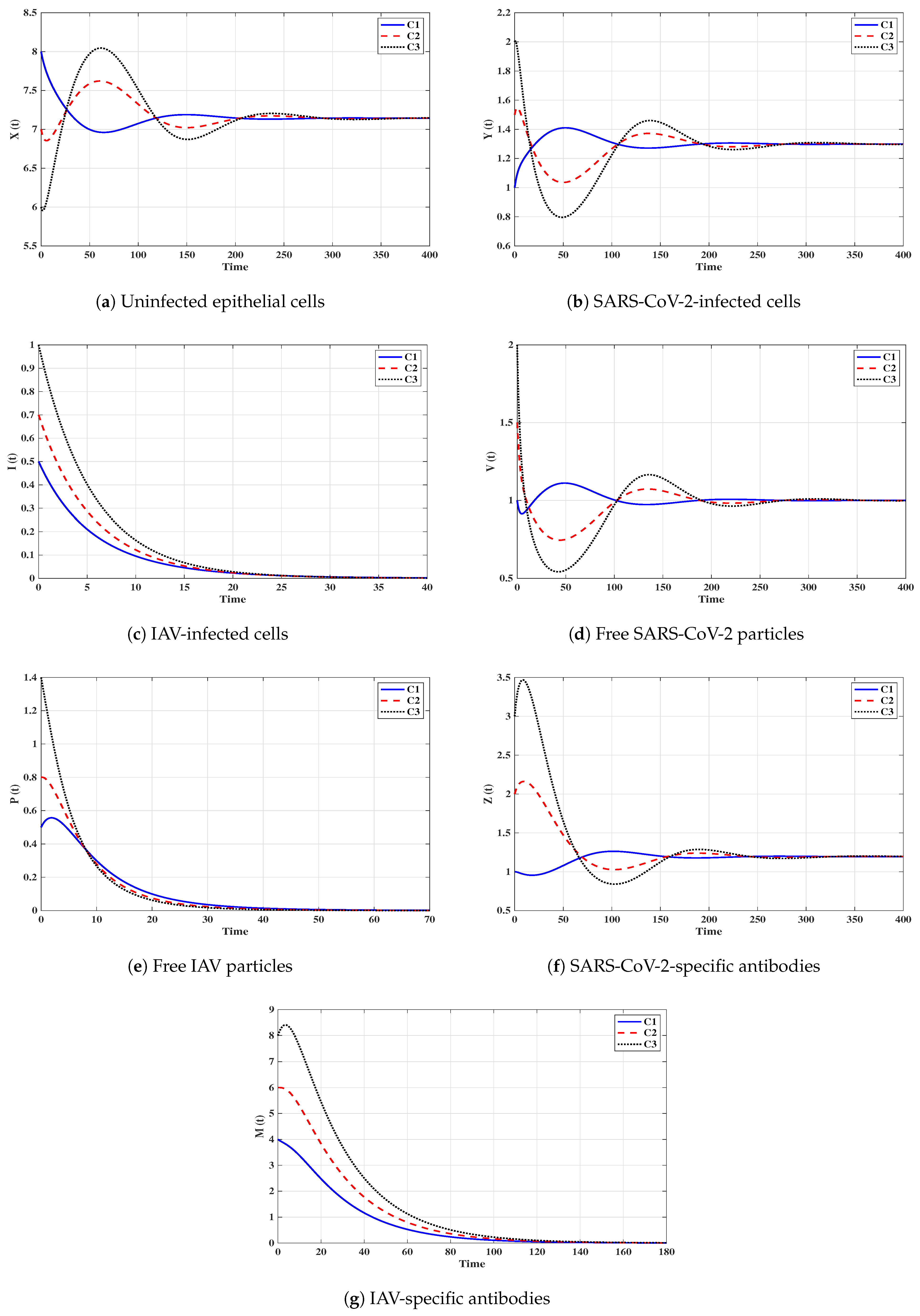 Mathematics 10 04382 g005 Mathematics 10 04382 g005