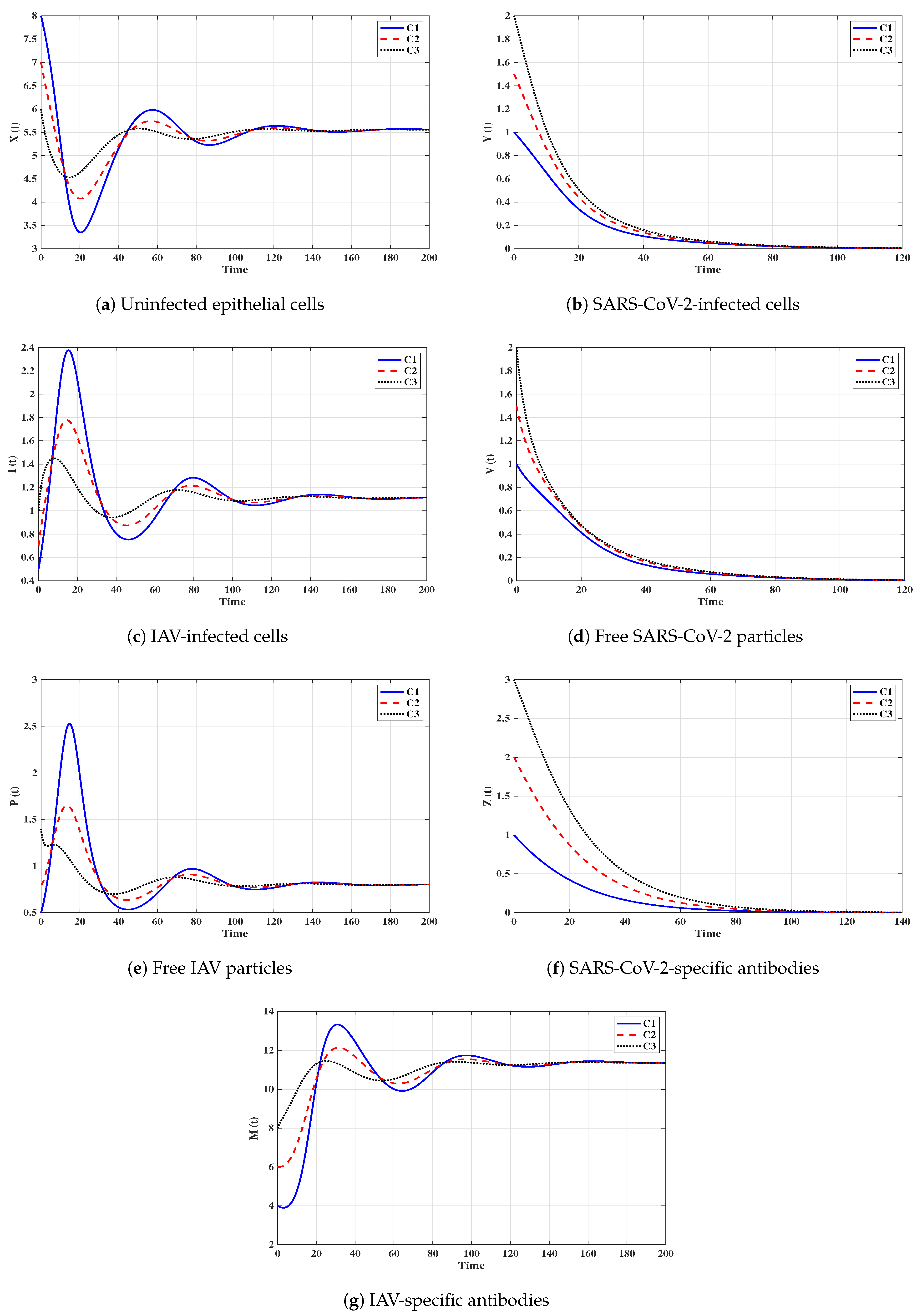 Mathematics 10 04382 g006 Mathematics 10 04382 g006