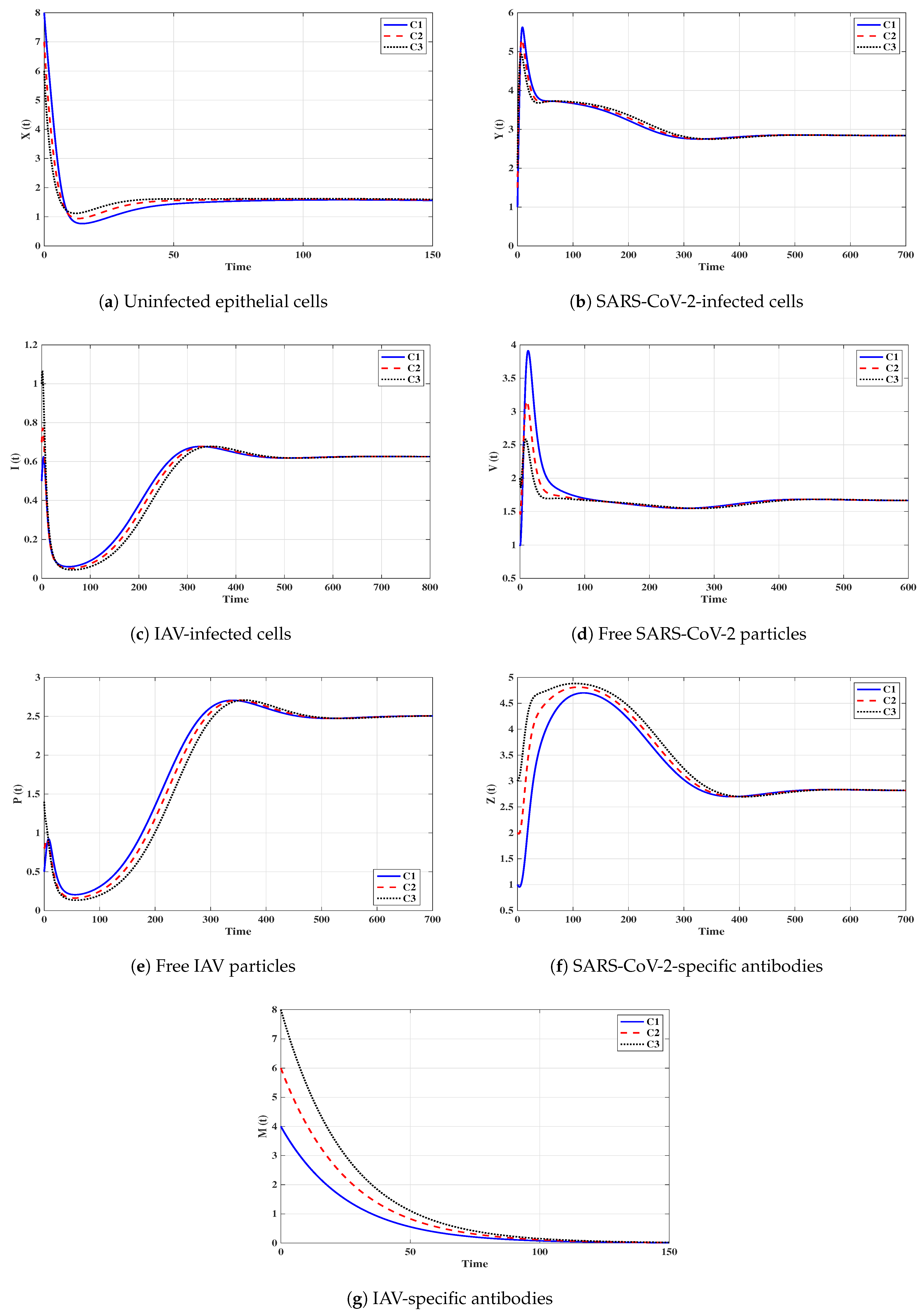 Mathematics 10 04382 g007 Mathematics 10 04382 g007