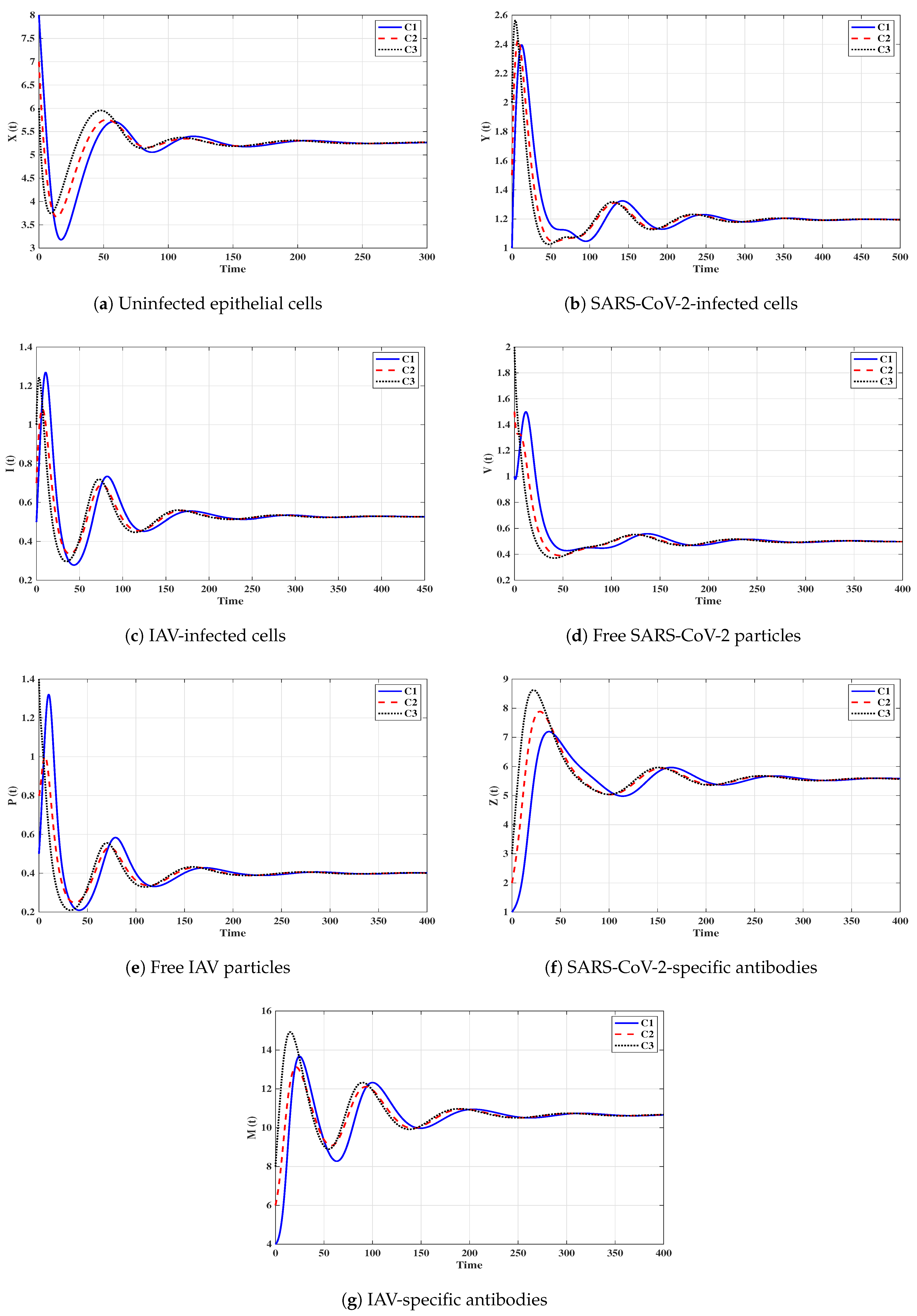 Mathematics 10 04382 g009 Mathematics 10 04382 g009