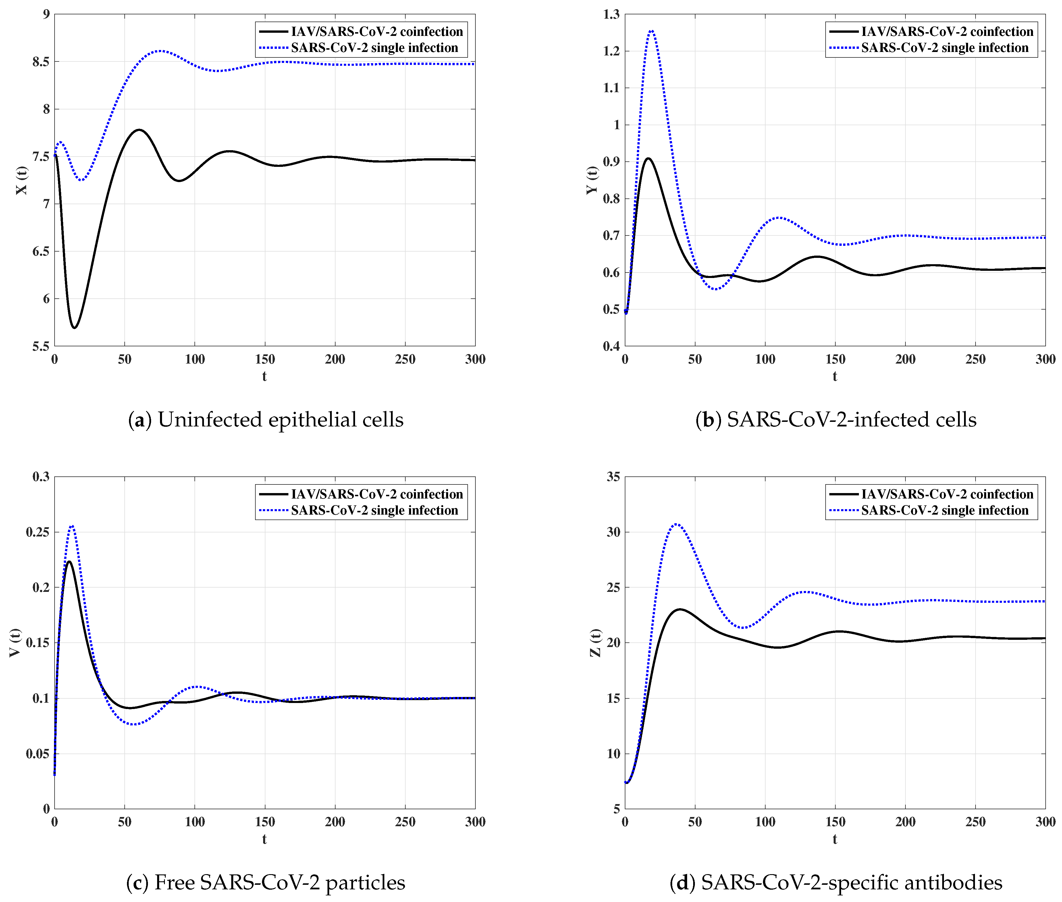 Mathematics 10 04382 g010 Mathematics 10 04382 g010