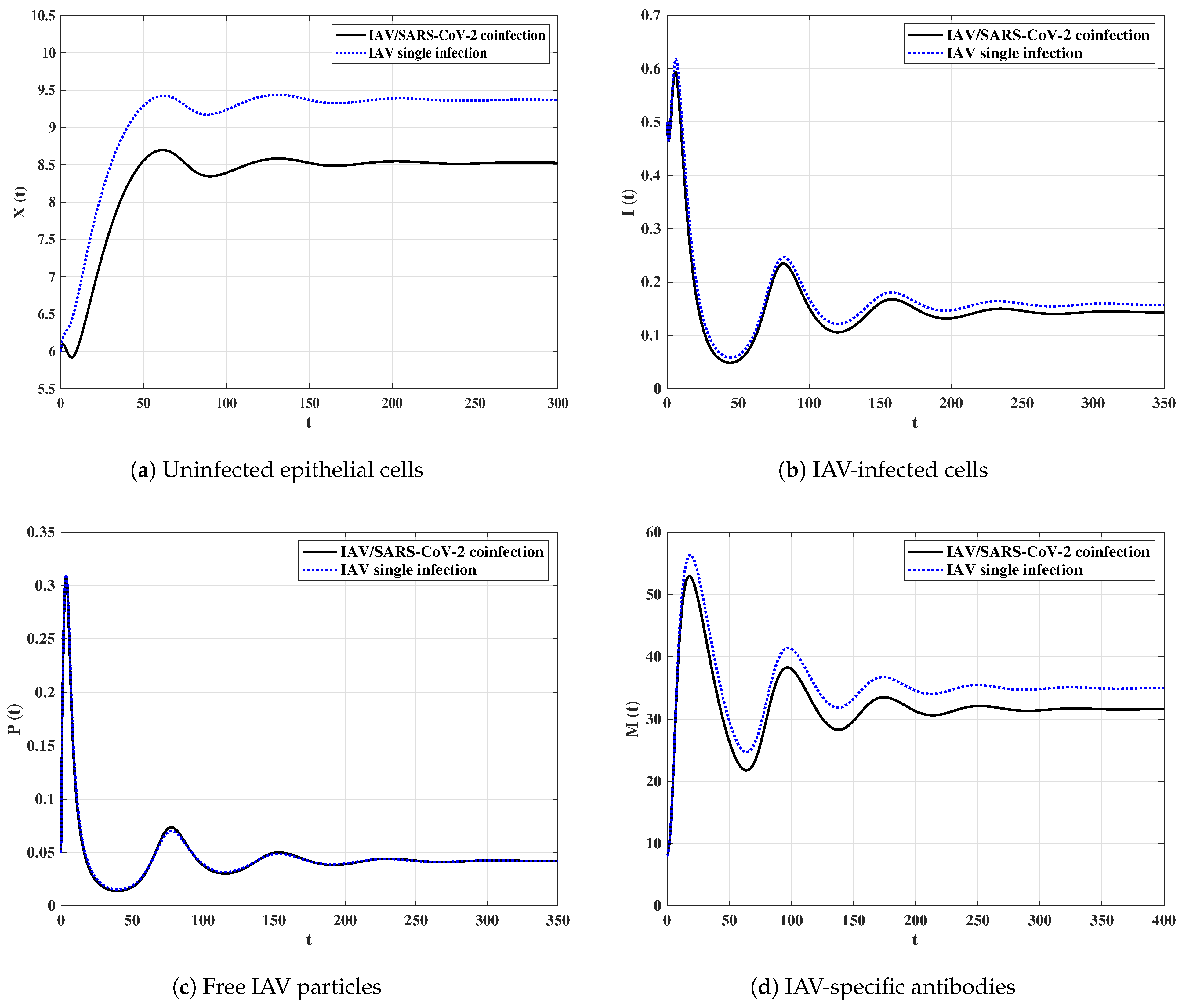 Mathematics 10 04382 g011 Mathematics 10 04382 g011