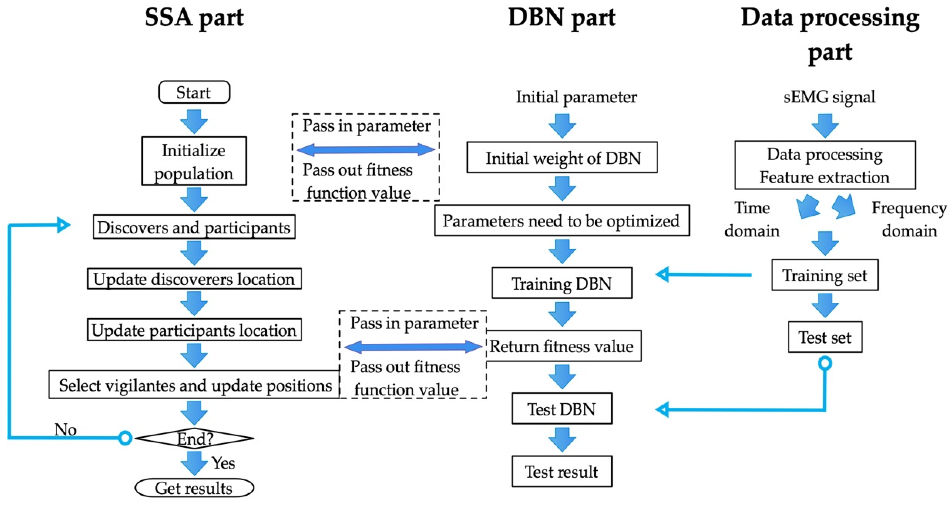 Mathematics 10 04387 g005