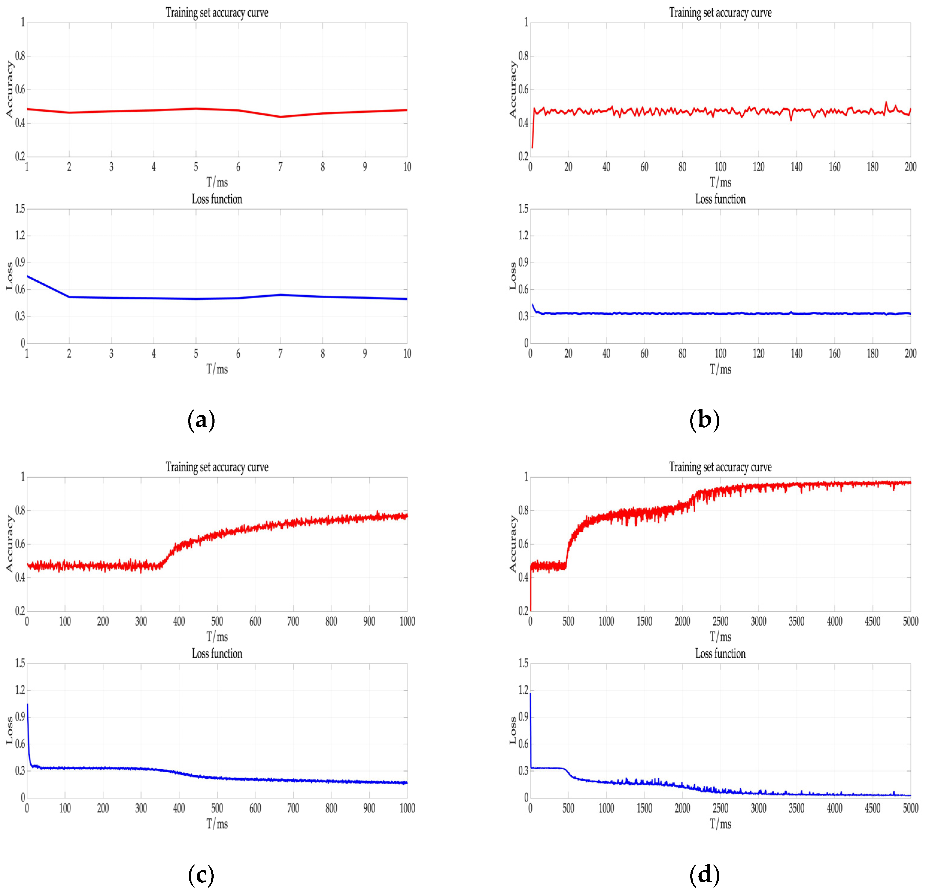 Mathematics 10 04387 g009