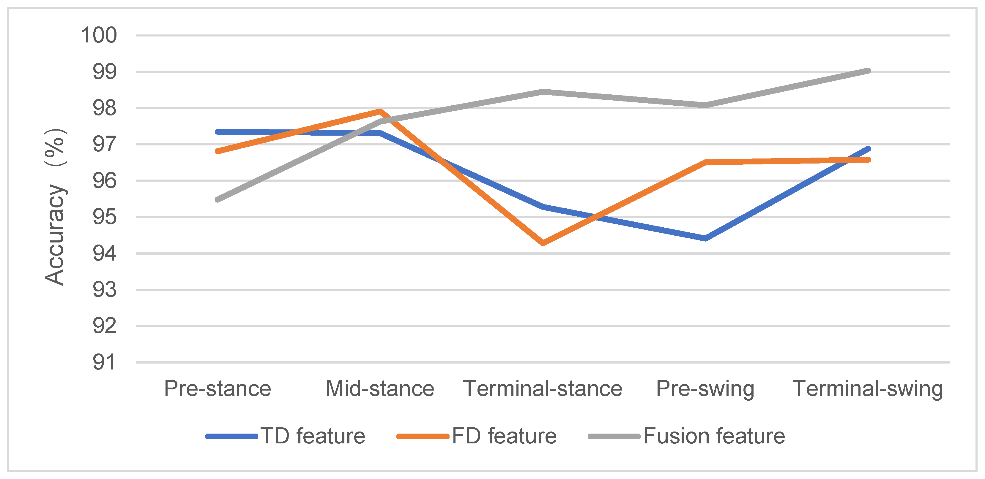 Mathematics 10 04387 g012