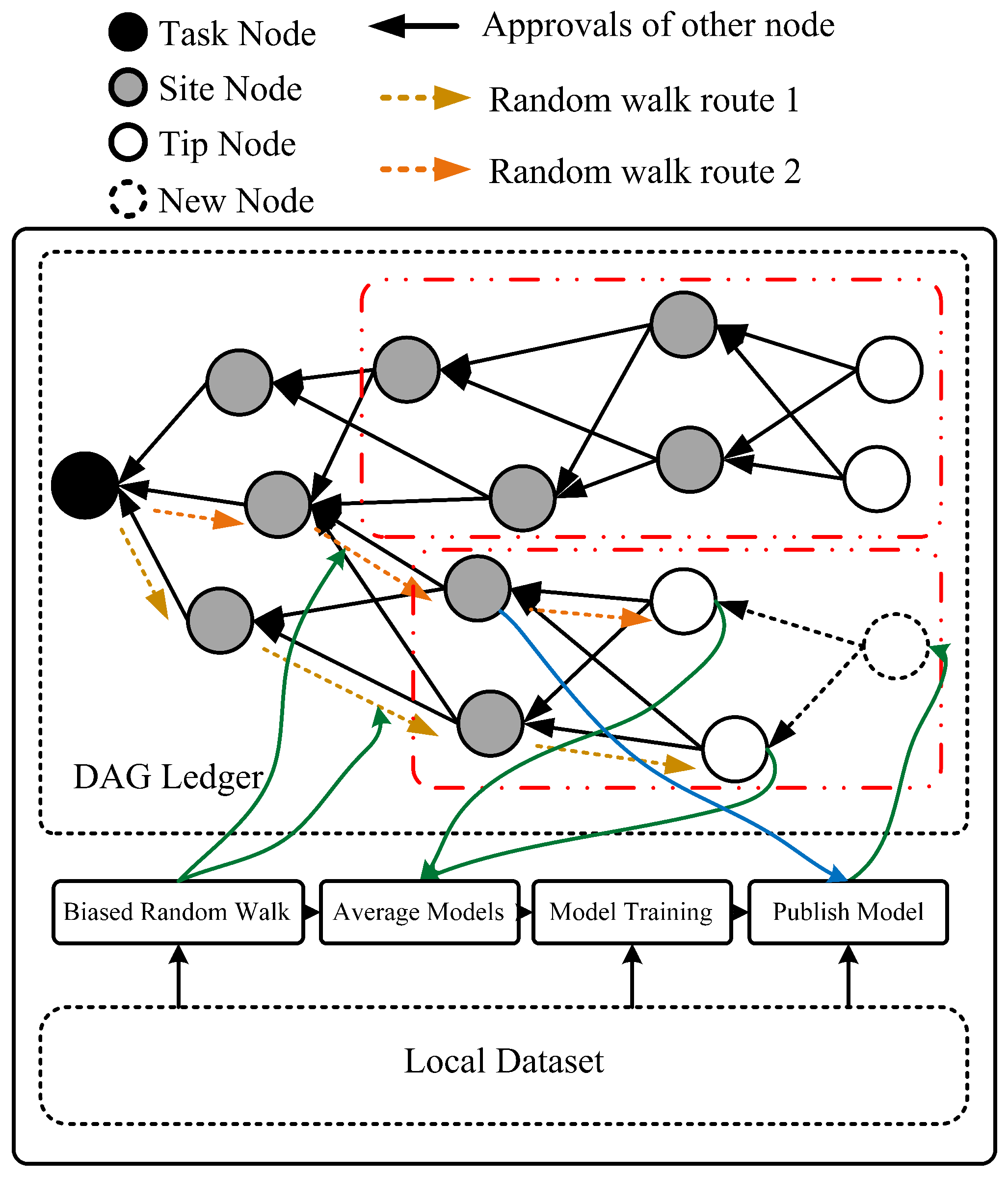 Mathematics 10 04388 g001