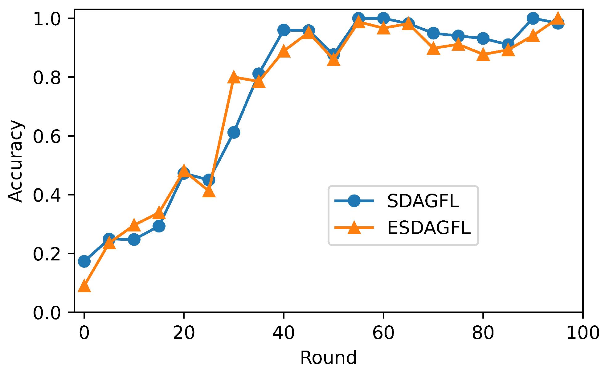 Mathematics 10 04388 g003
