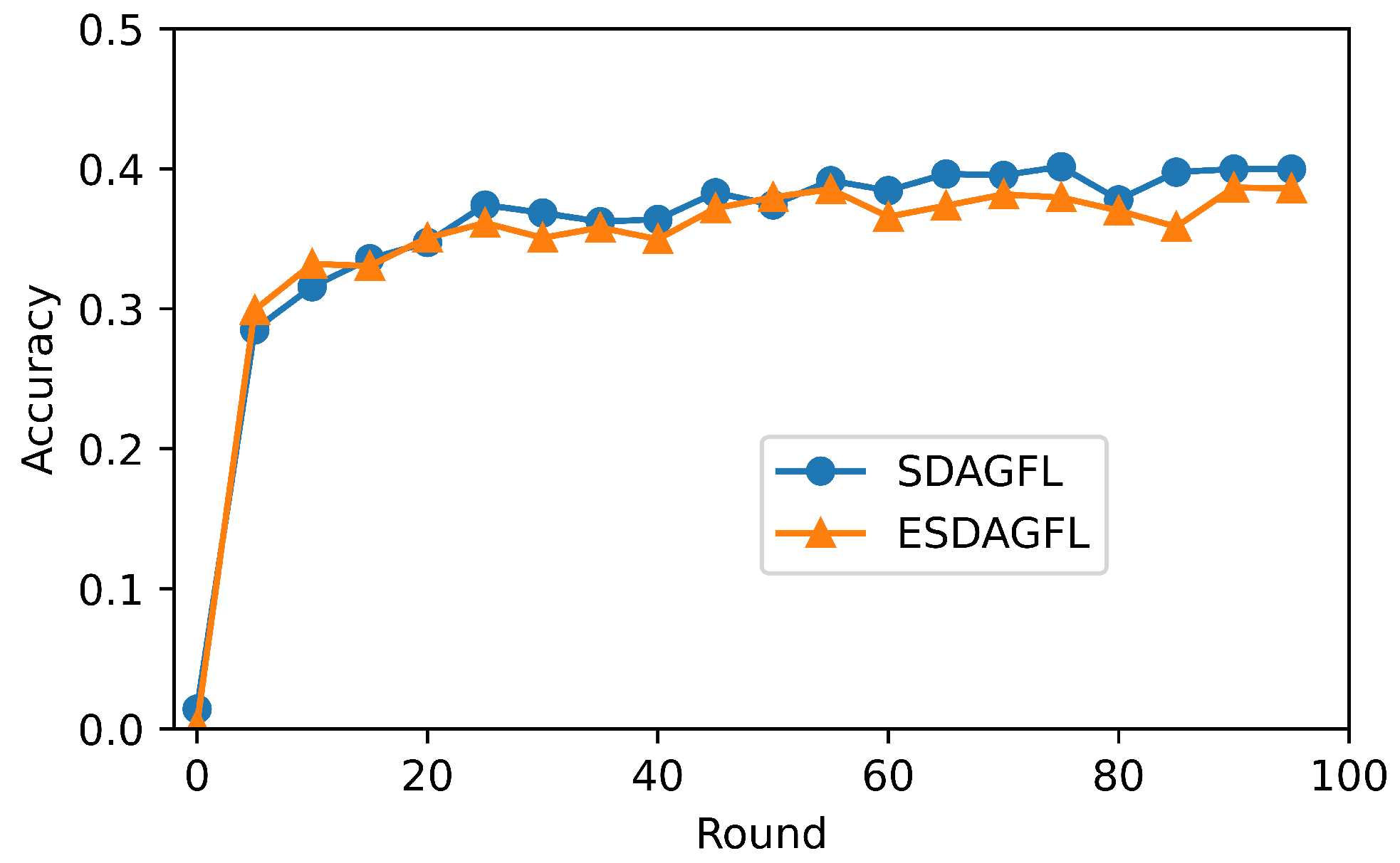 Mathematics 10 04388 g005
