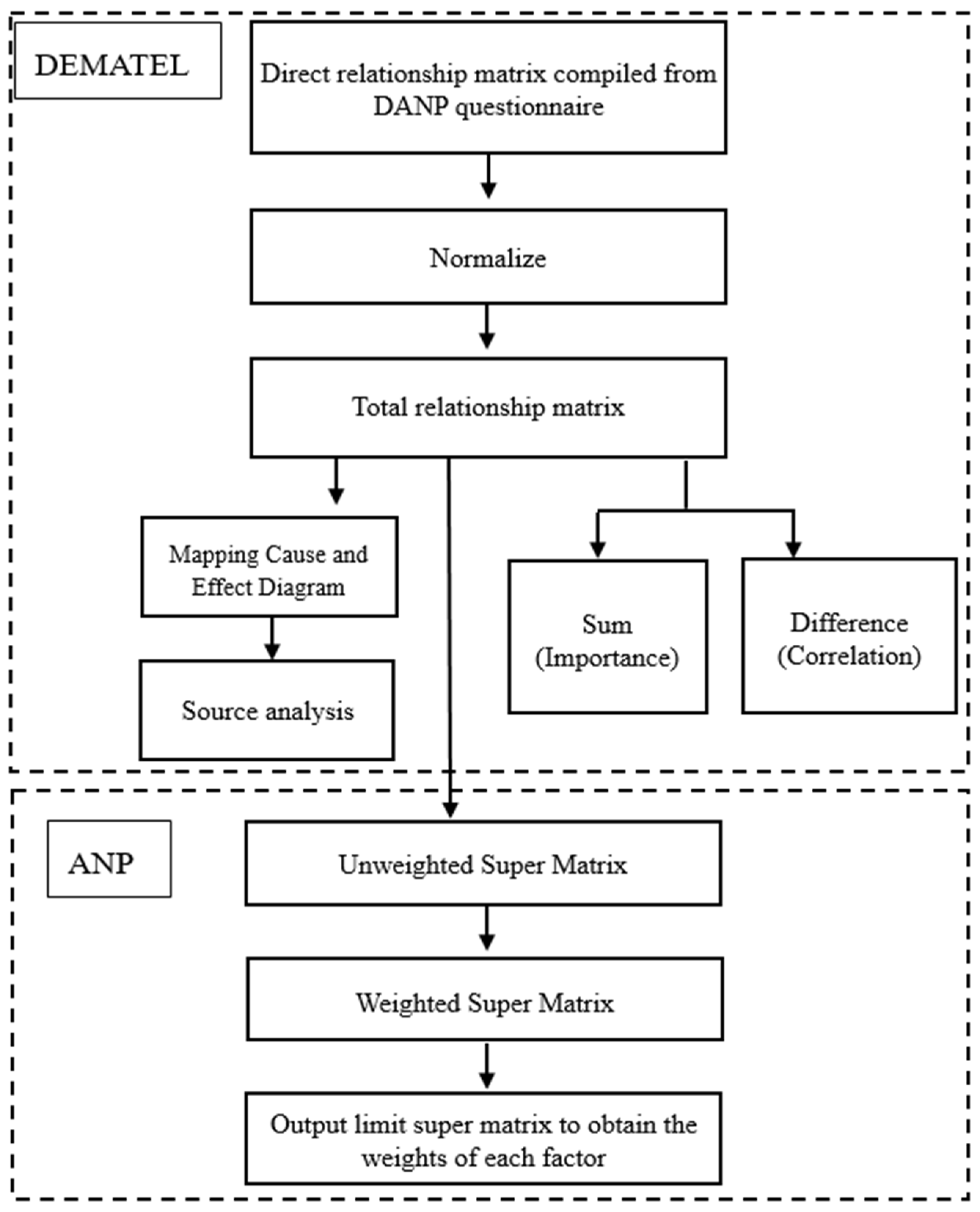 Mathematics 10 04389 g001