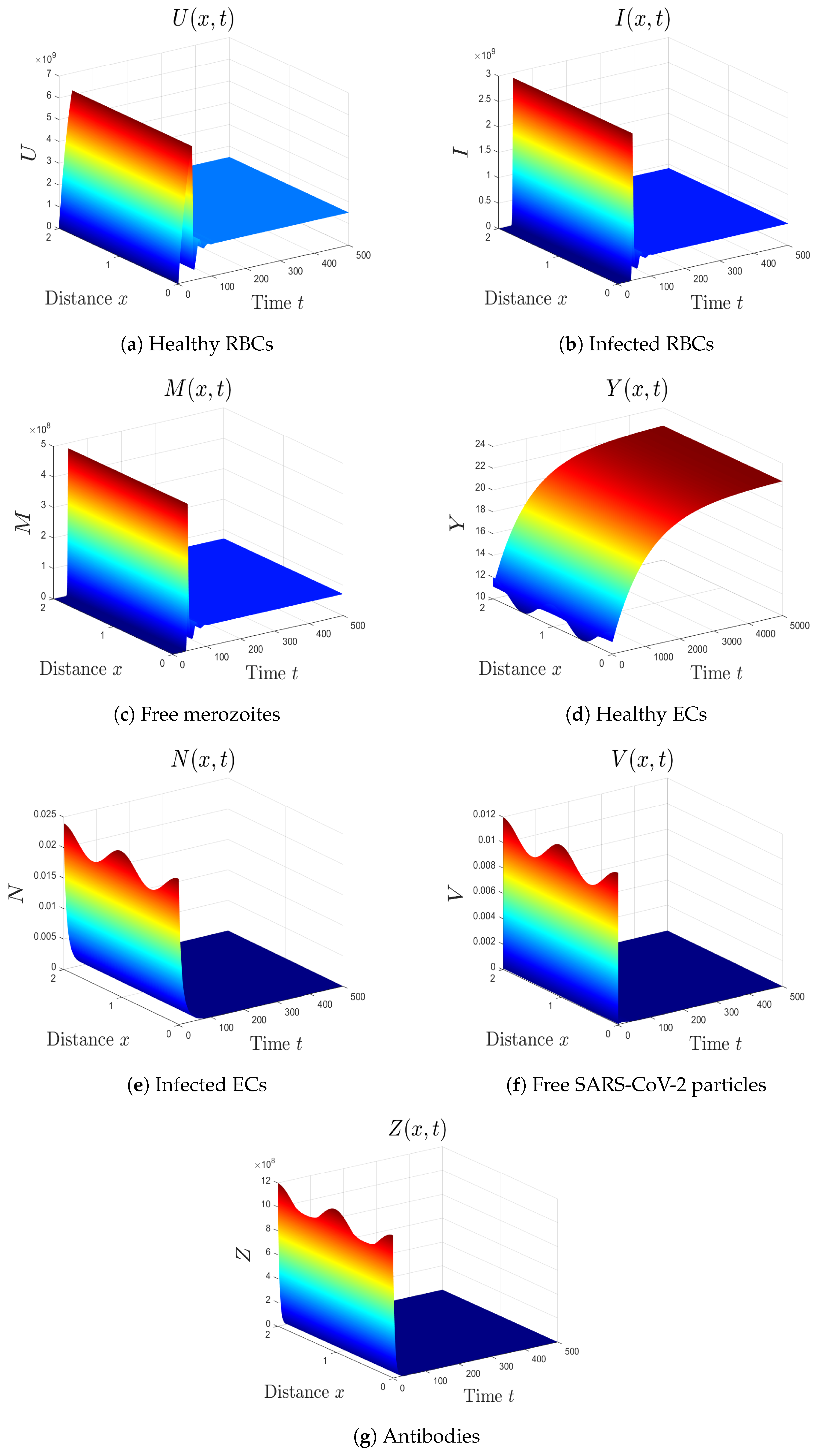 Mathematics 10 04390 g002 Mathematics 10 04390 g002