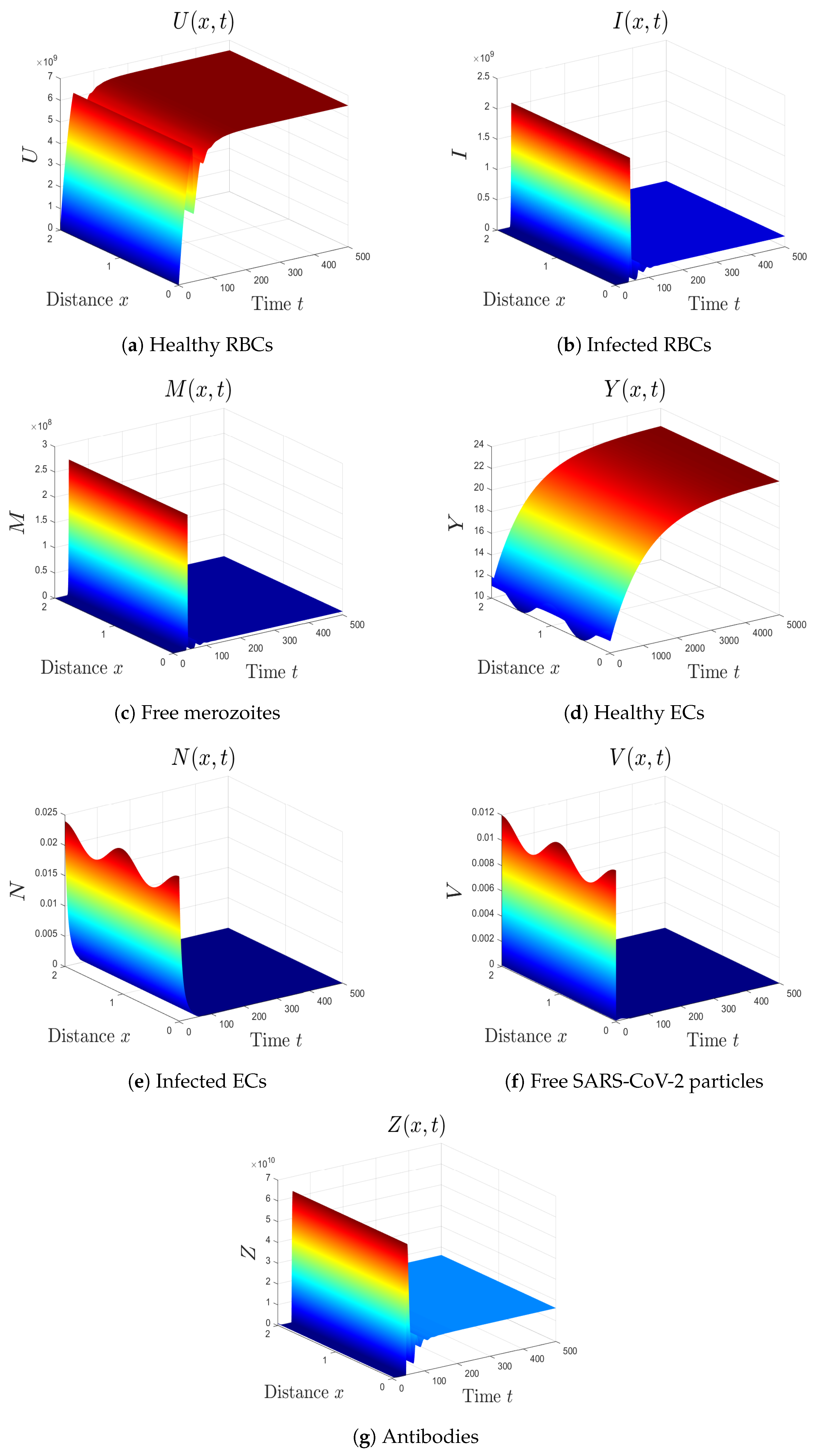 Mathematics 10 04390 g003 Mathematics 10 04390 g003