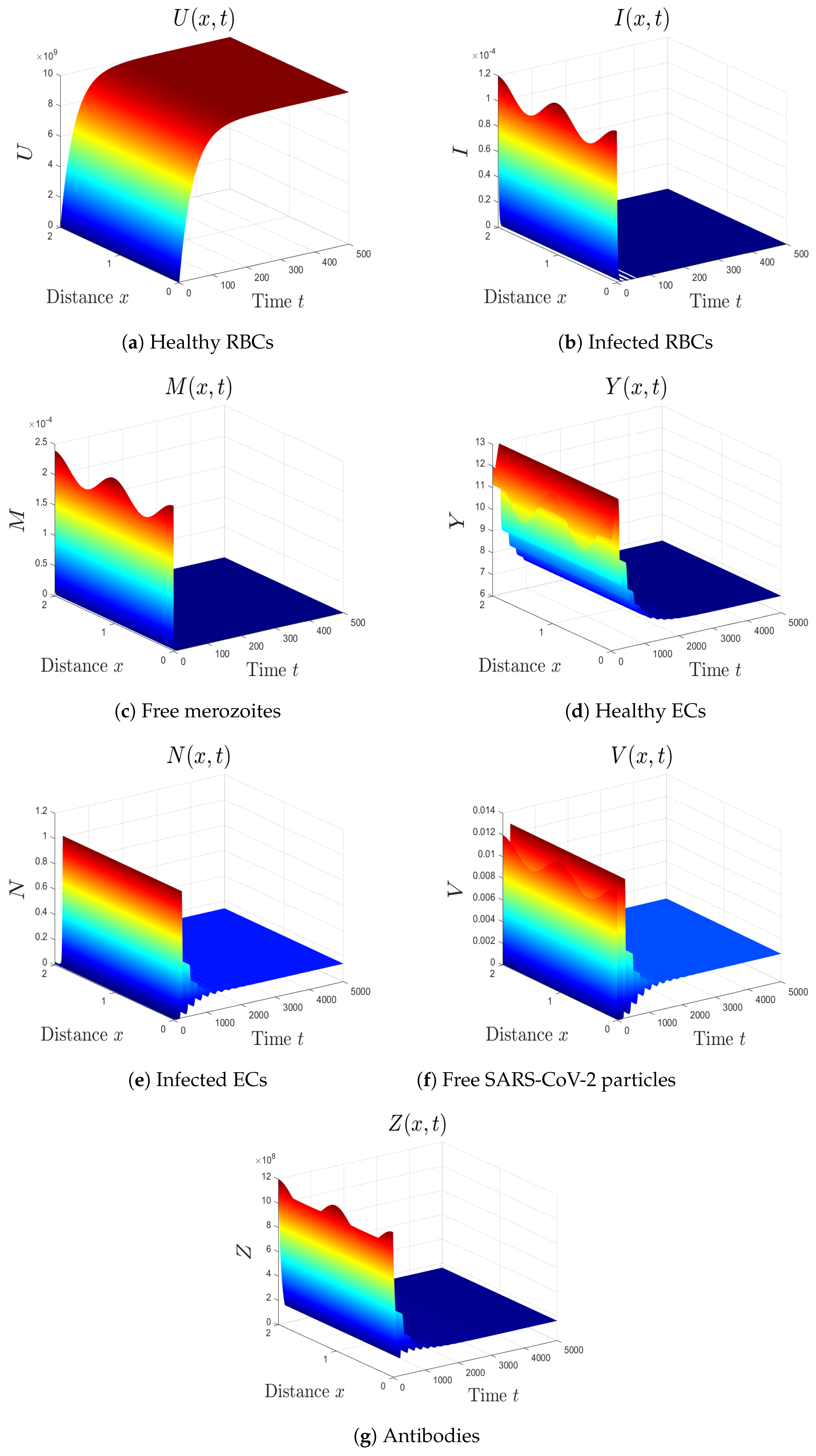 Mathematics 10 04390 g005 Mathematics 10 04390 g005