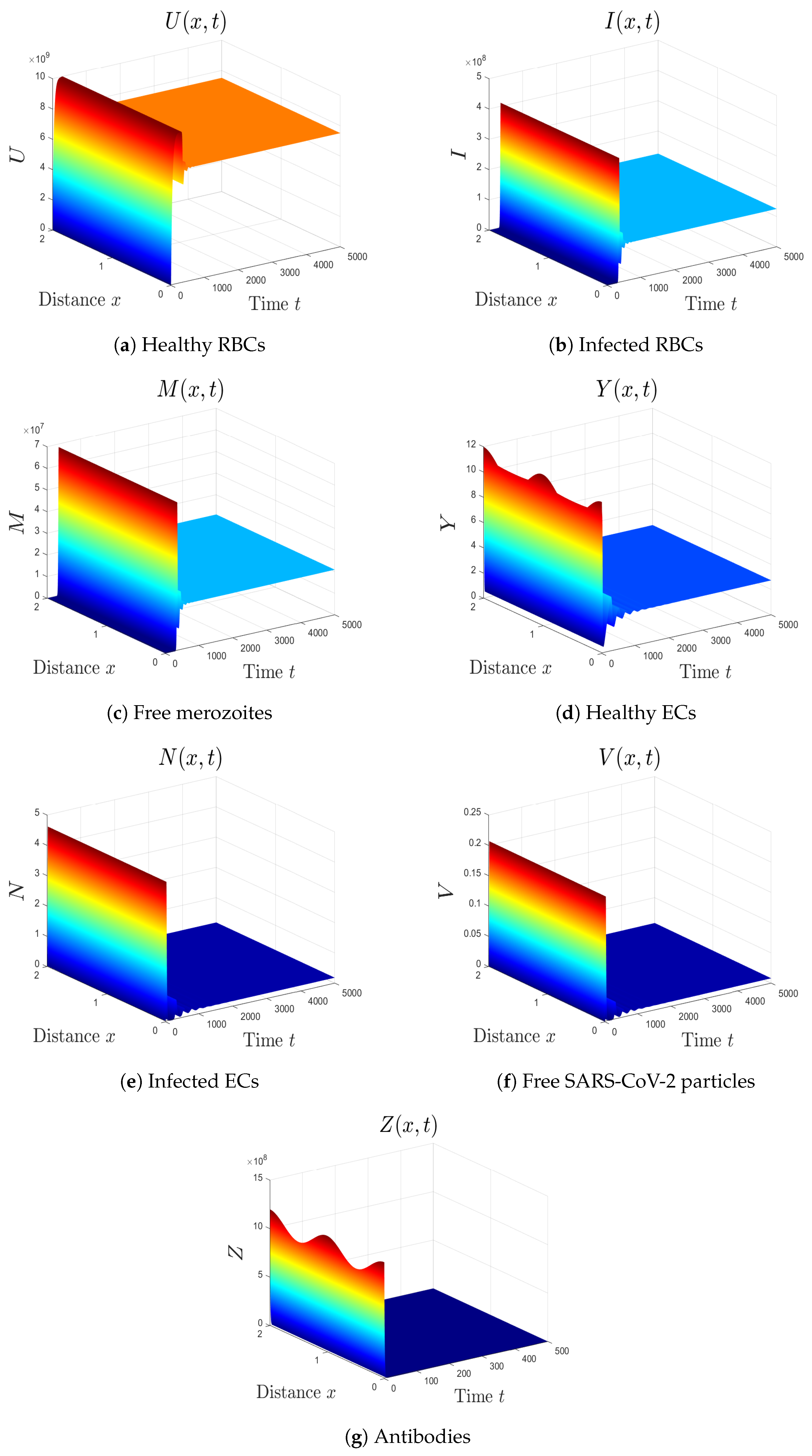 Mathematics 10 04390 g006 Mathematics 10 04390 g006