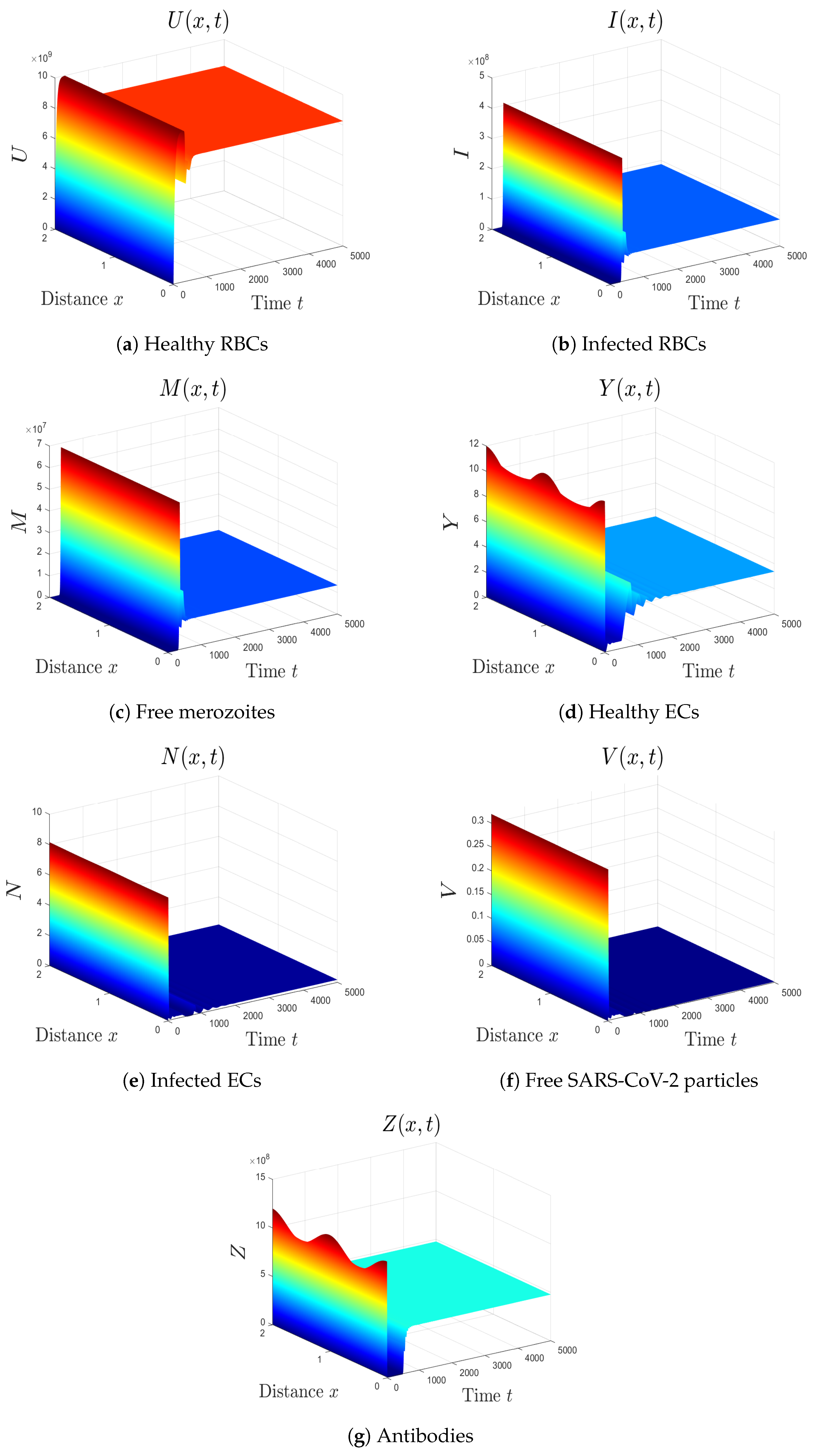 Mathematics 10 04390 g007 Mathematics 10 04390 g007