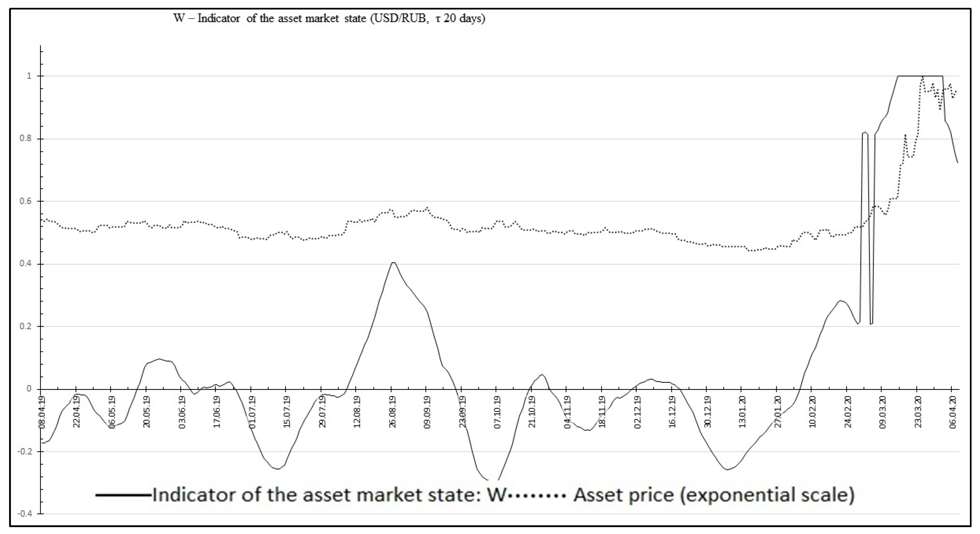 Mathematics 10 04394 g003