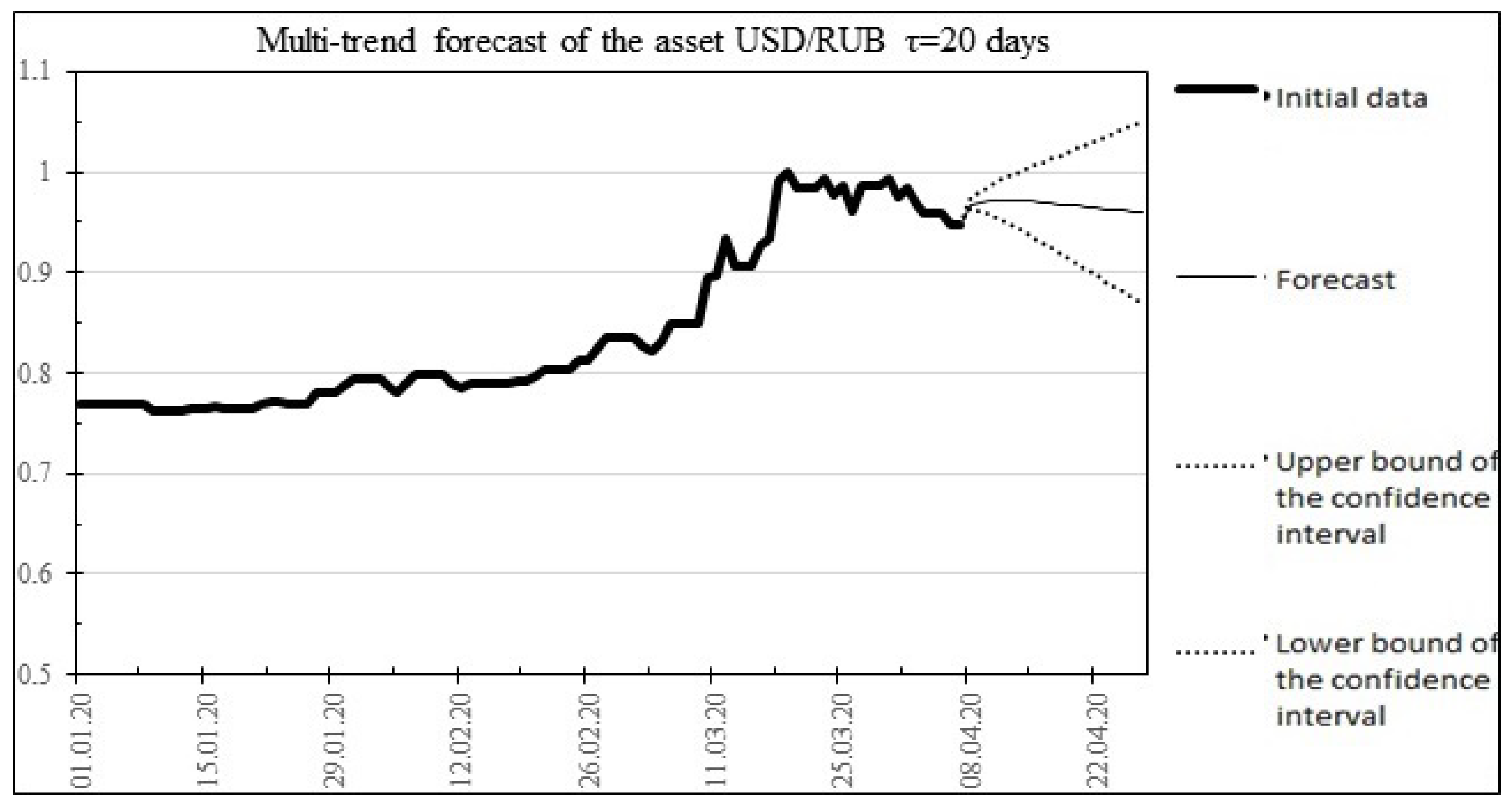 Mathematics 10 04394 g004
