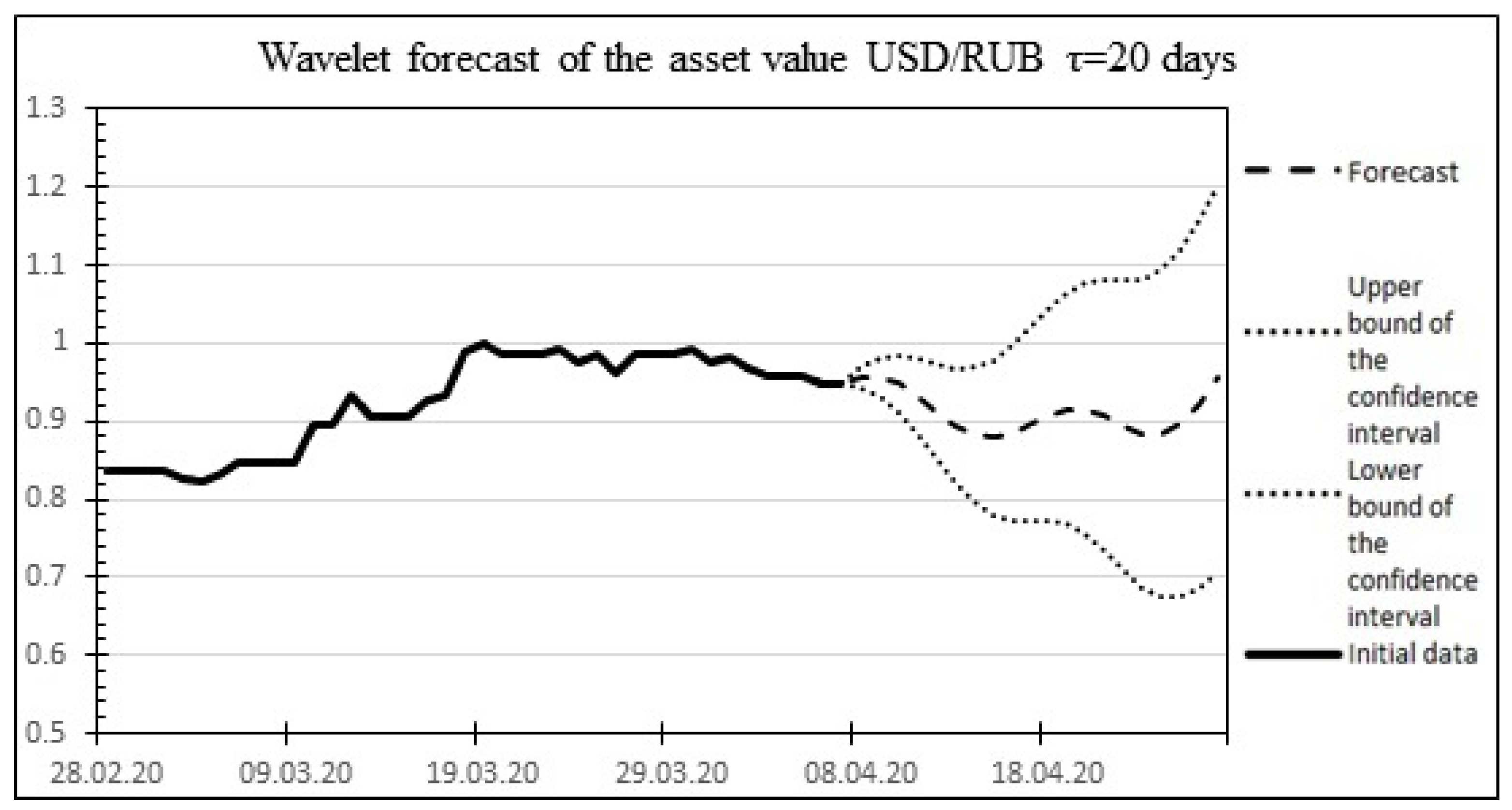 Mathematics 10 04394 g005