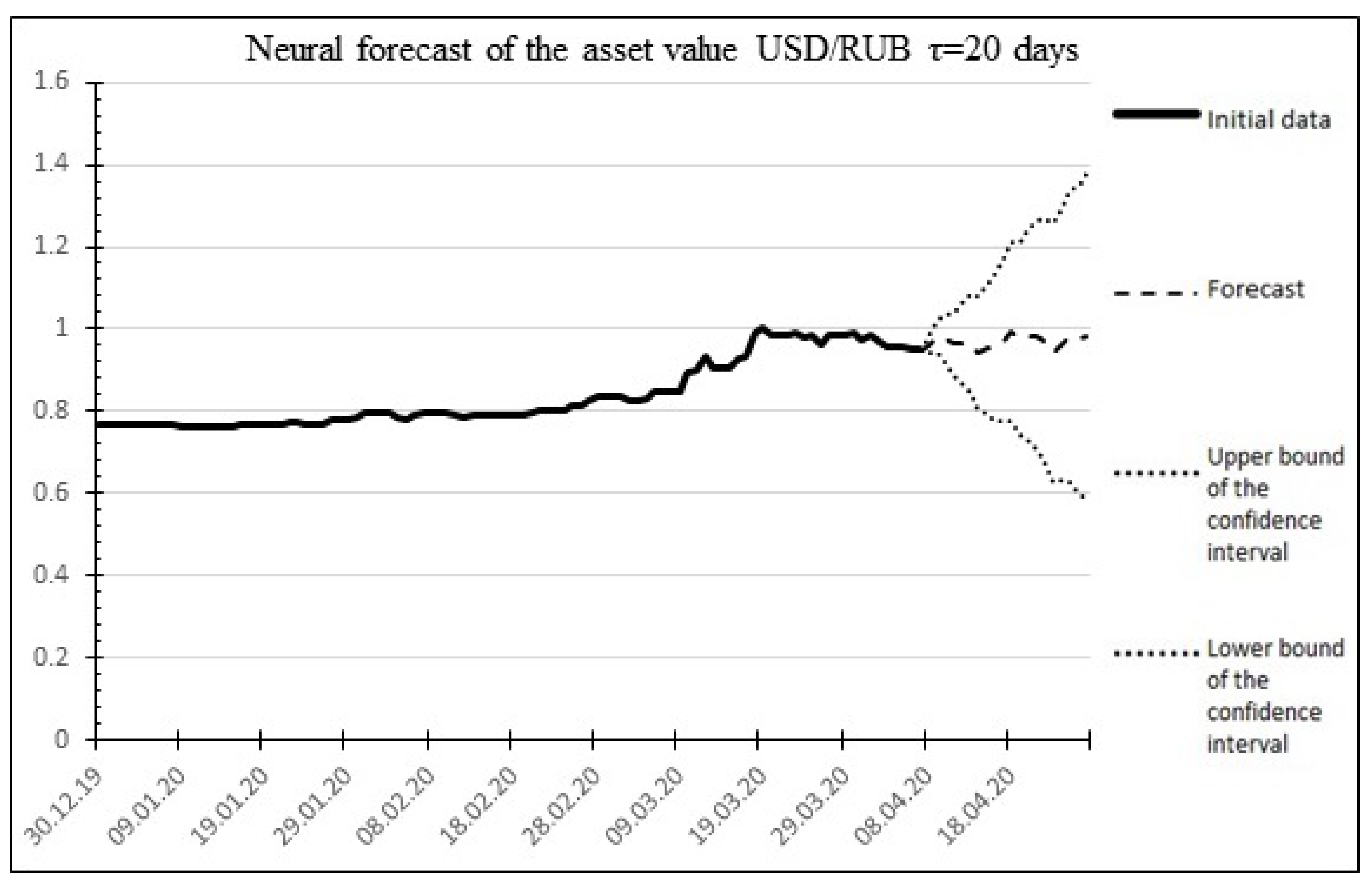 Mathematics 10 04394 g006