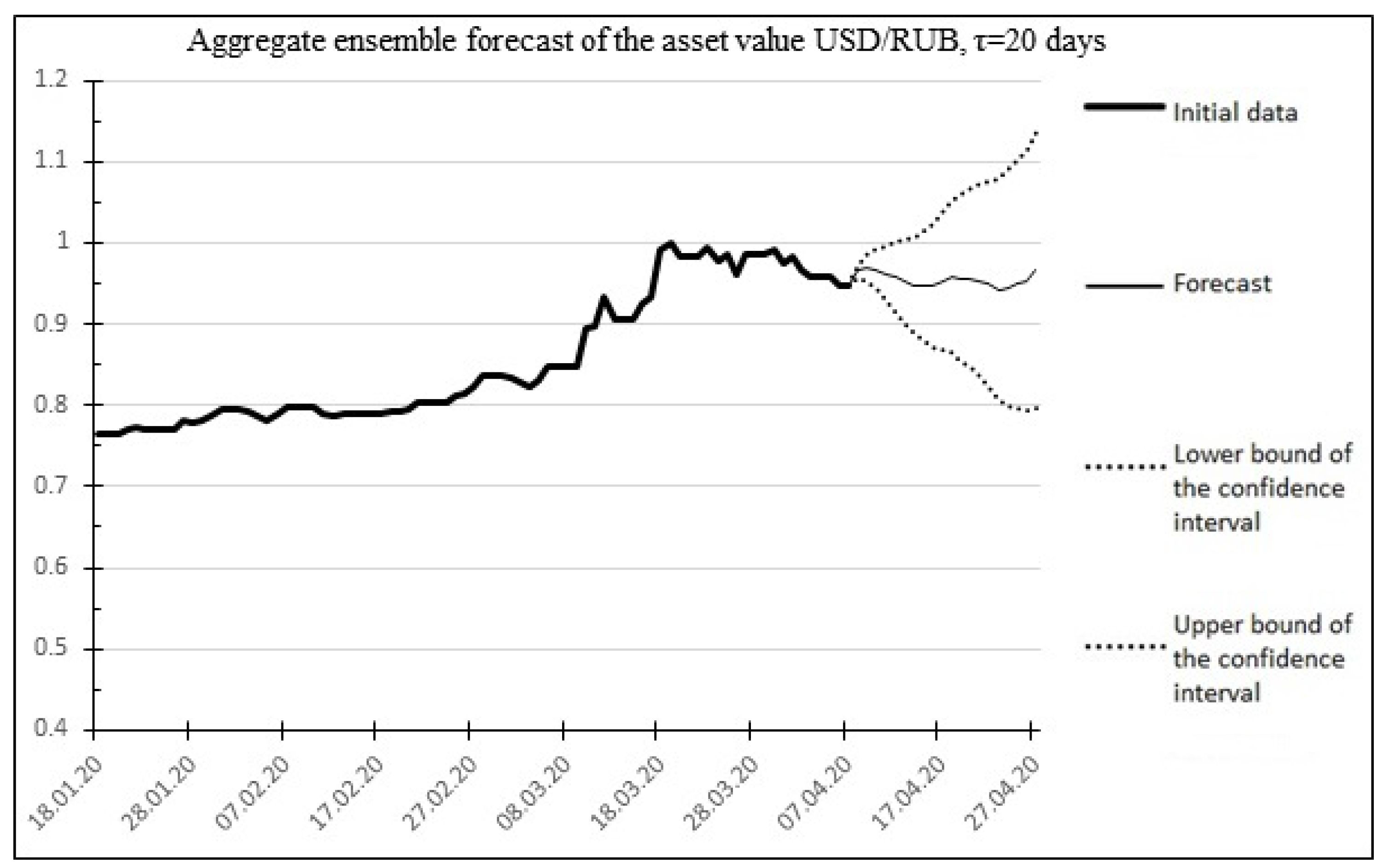 Mathematics 10 04394 g007