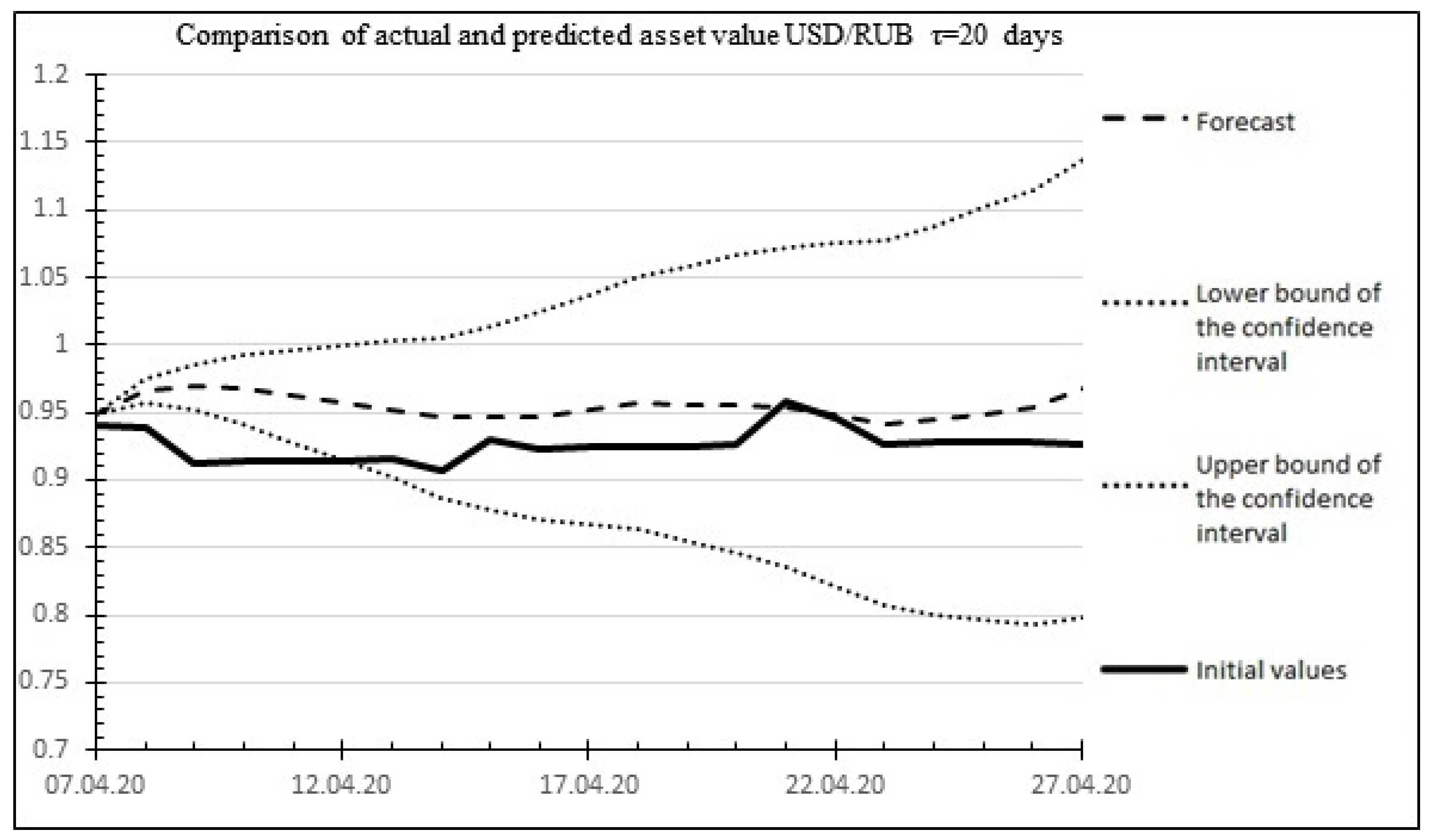Mathematics 10 04394 g008