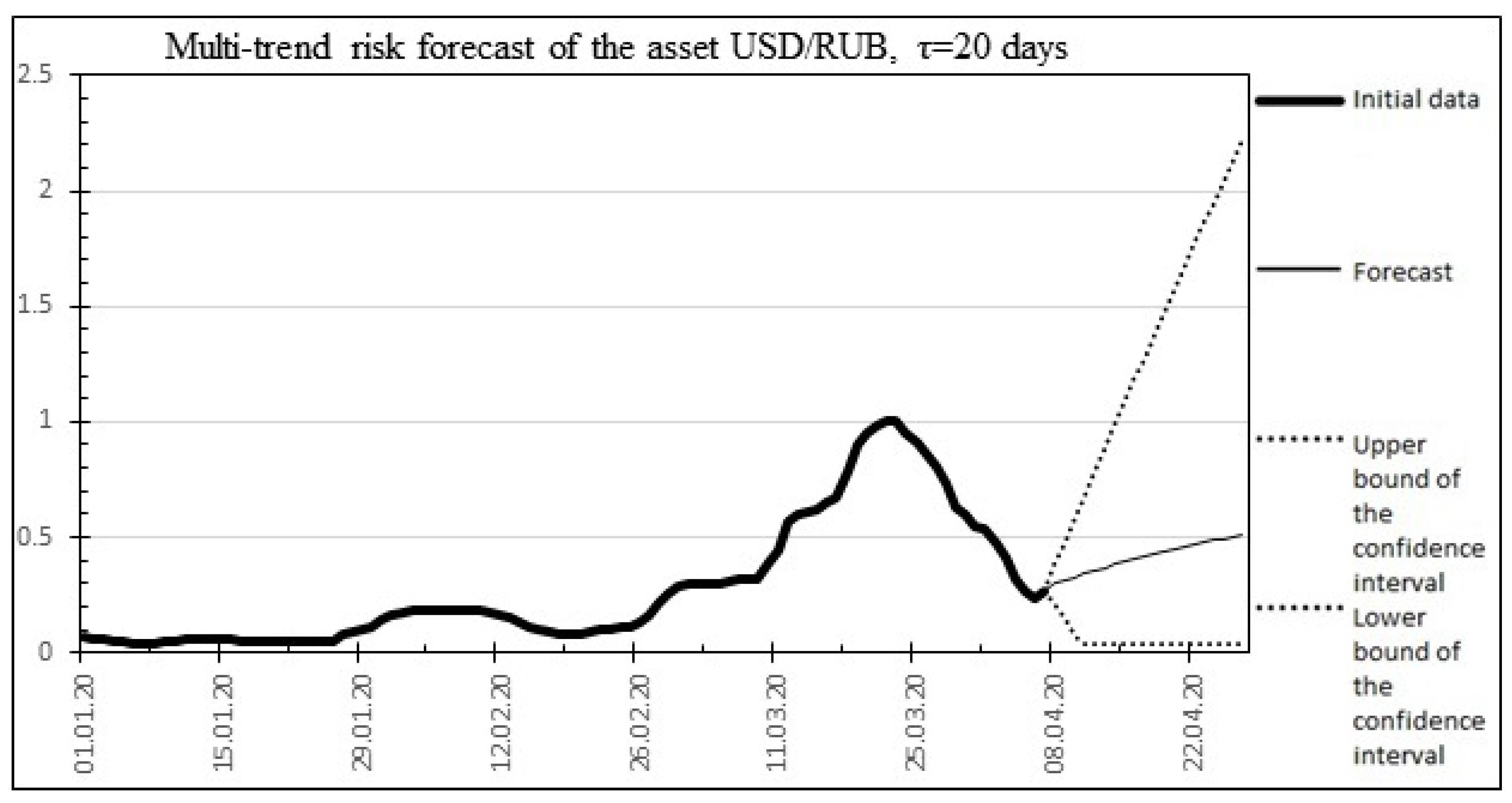 Mathematics 10 04394 g009