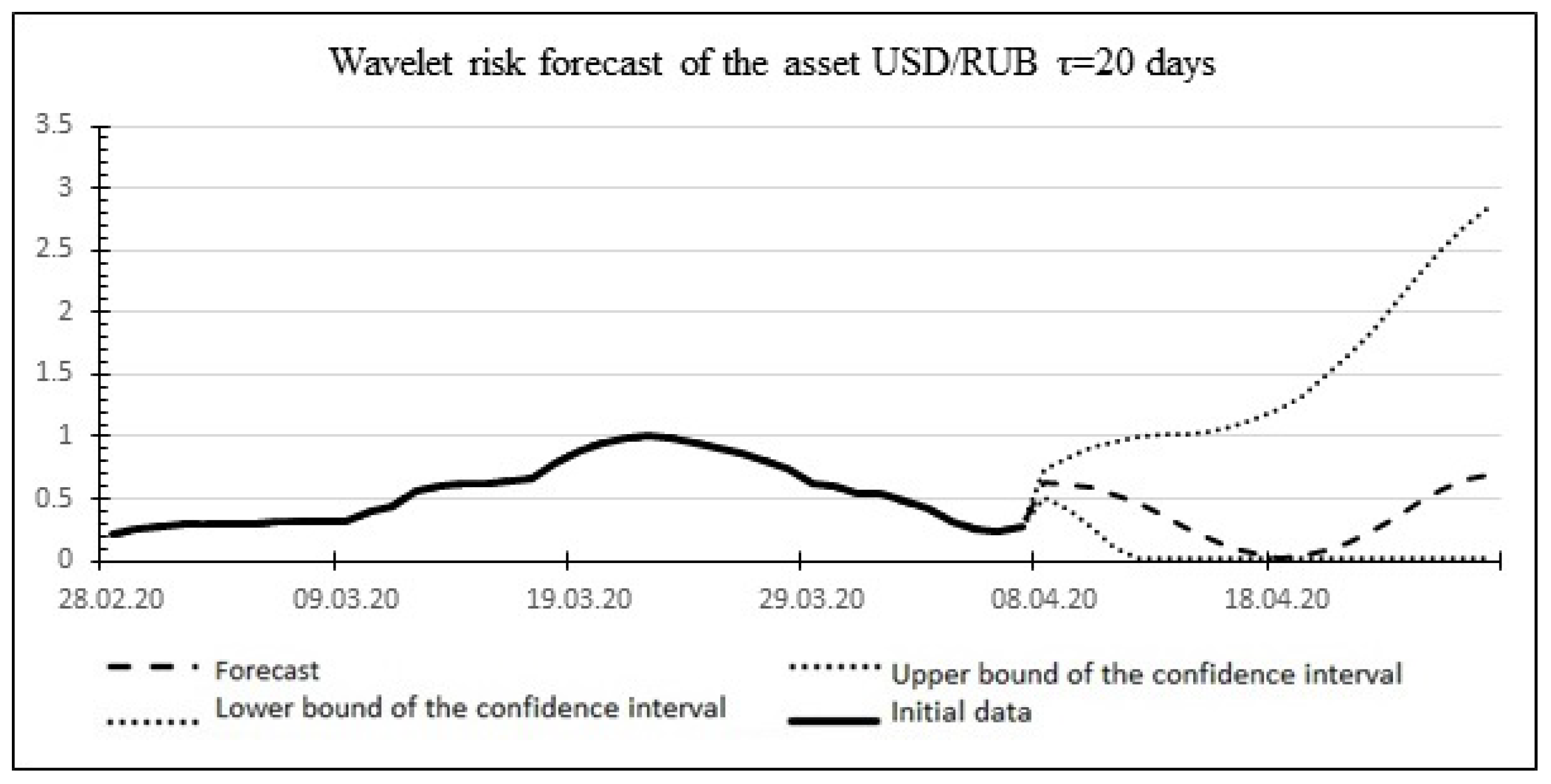 Mathematics 10 04394 g010