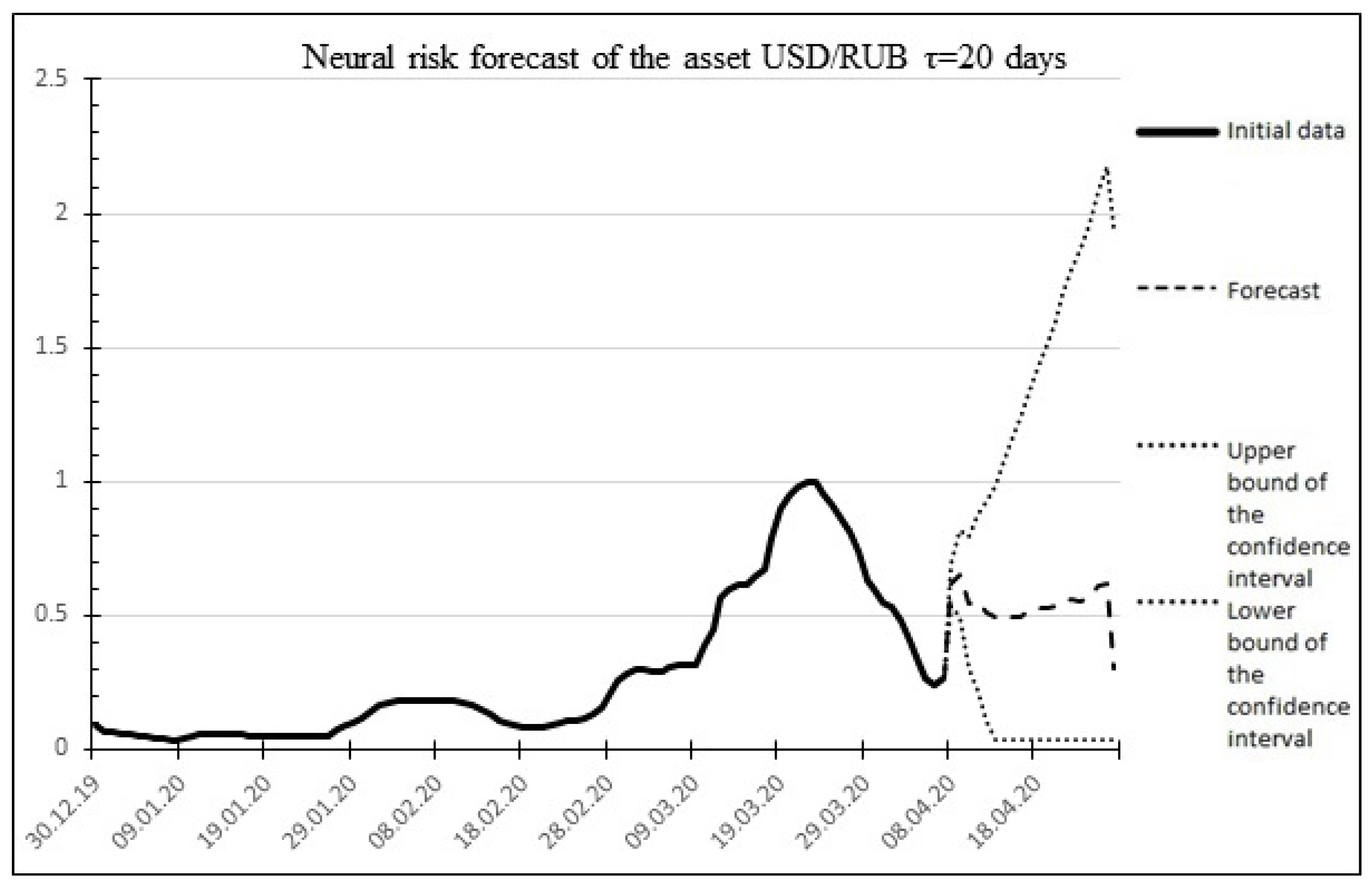Mathematics 10 04394 g011