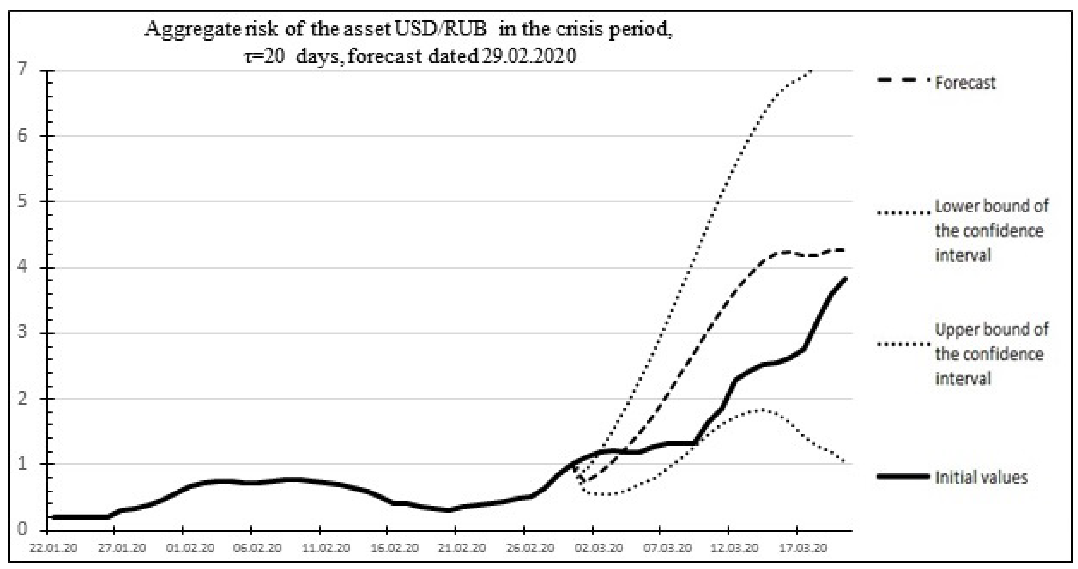 Mathematics 10 04394 g014