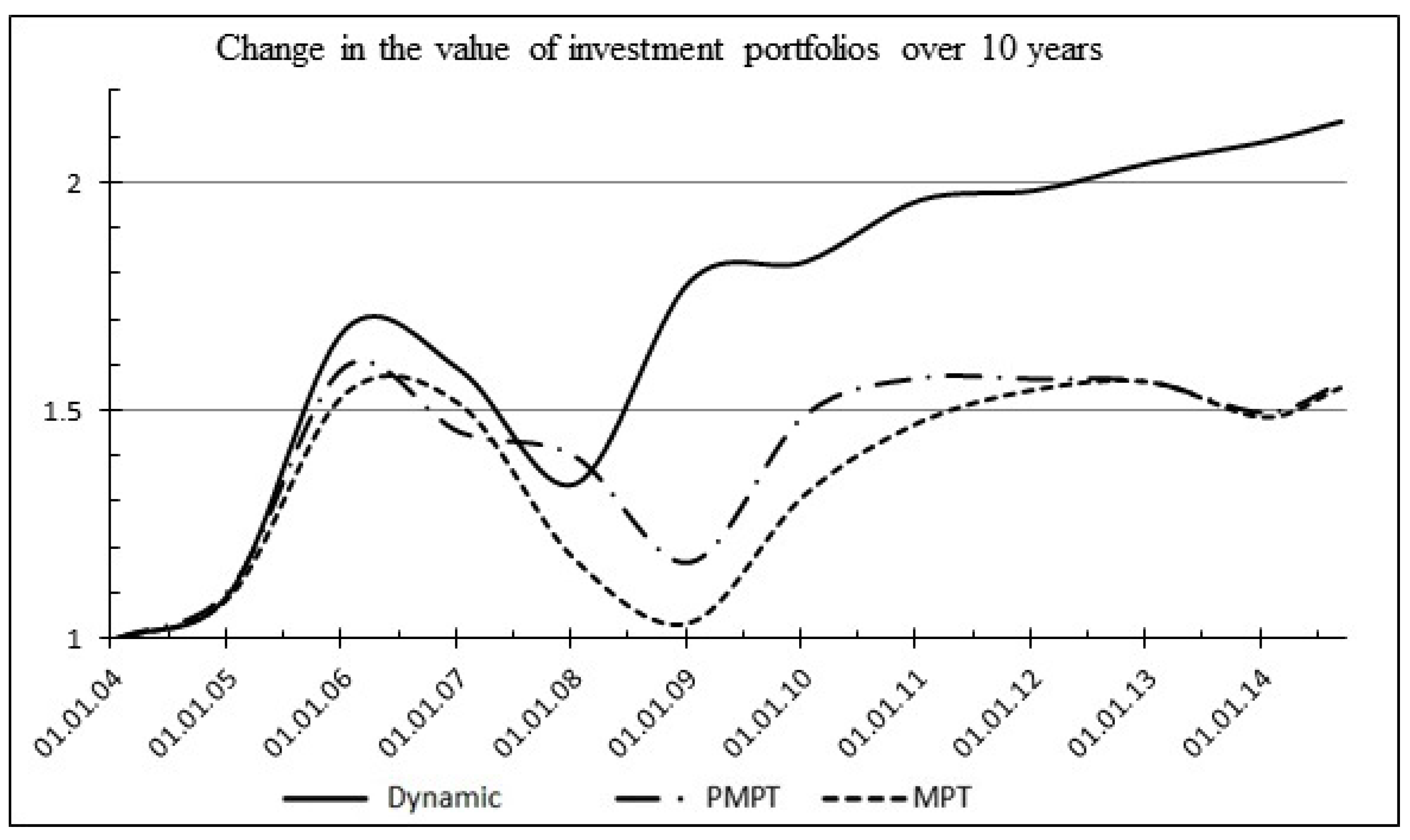 Mathematics 10 04394 g015