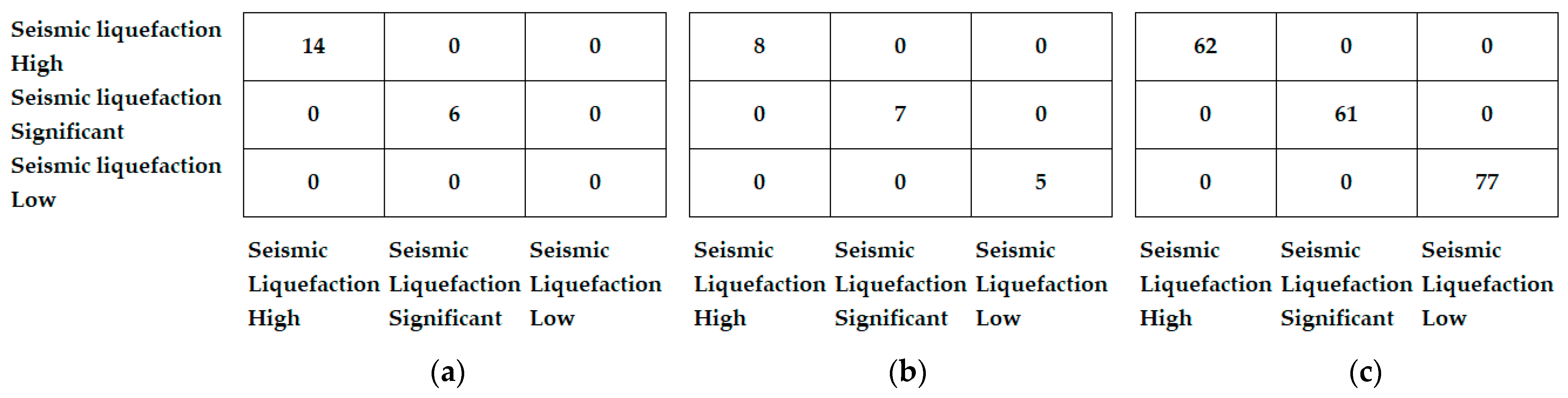 Mathematics 10 04396 g004