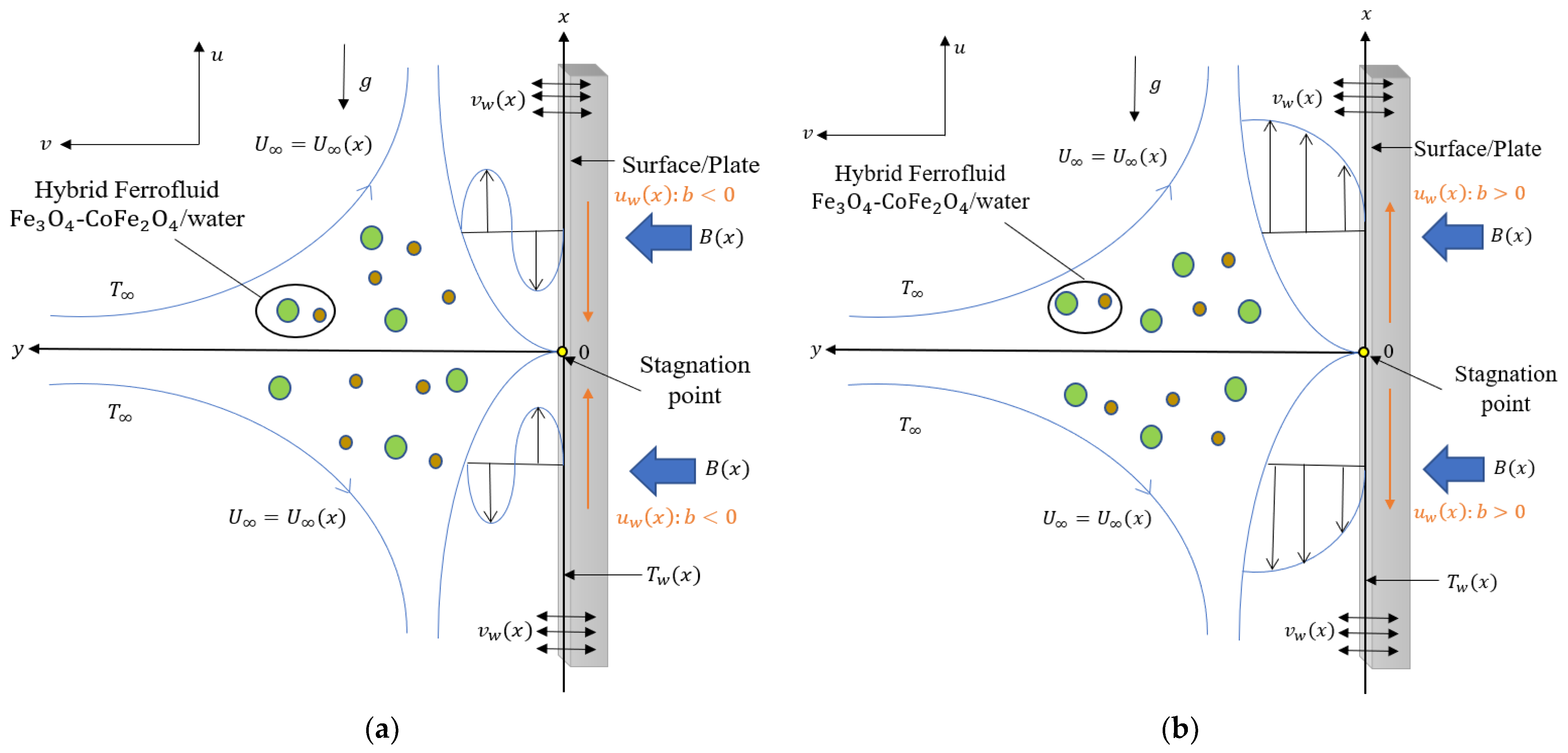 Mathematics 10 04400 g001 Mathematics 10 04400 g001