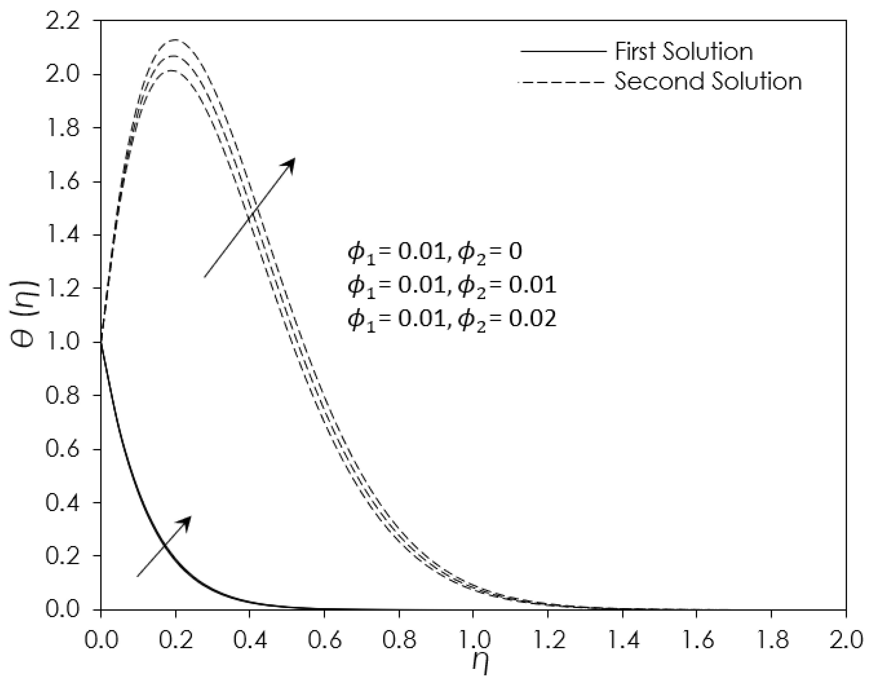 Mathematics 10 04400 g008 Mathematics 10 04400 g008