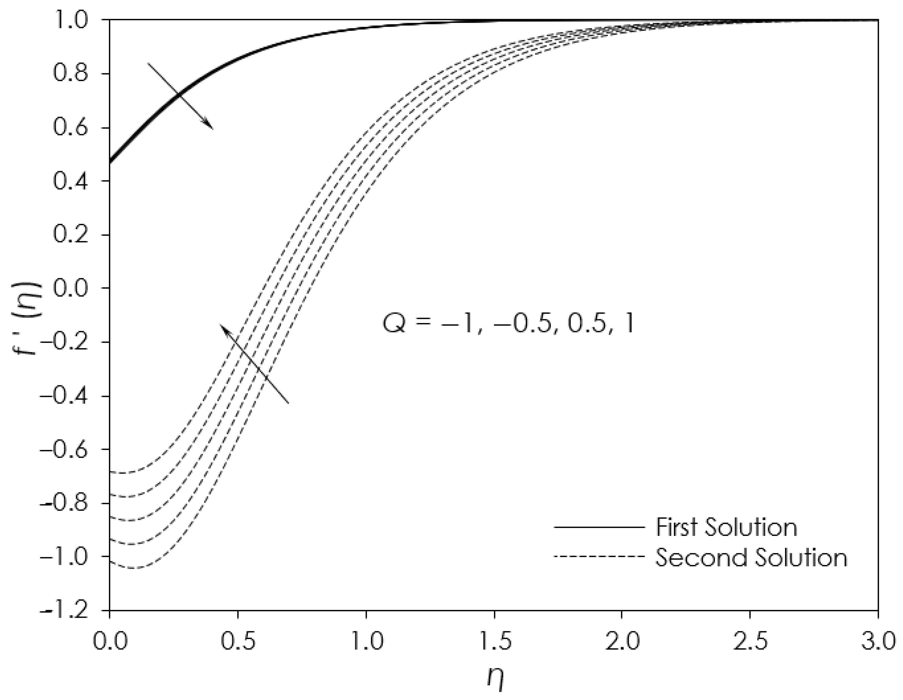 Mathematics 10 04400 g009 Mathematics 10 04400 g009