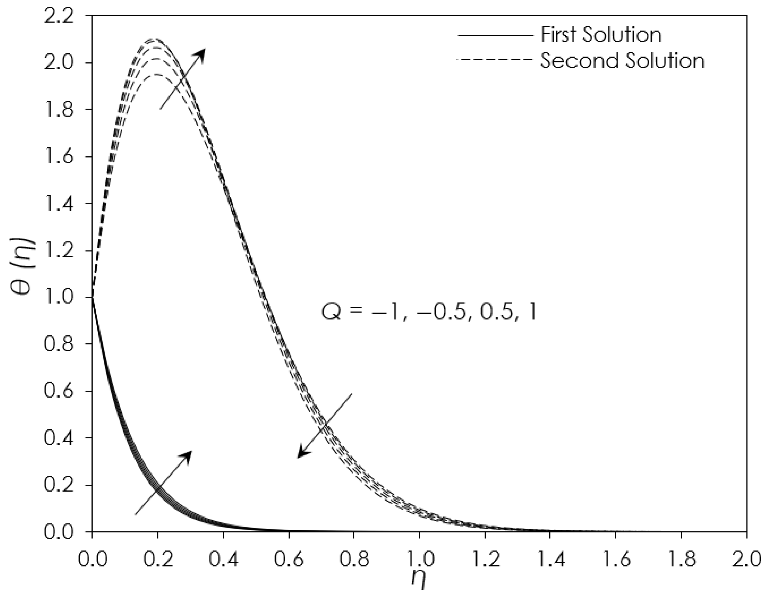 Mathematics 10 04400 g010 Mathematics 10 04400 g010