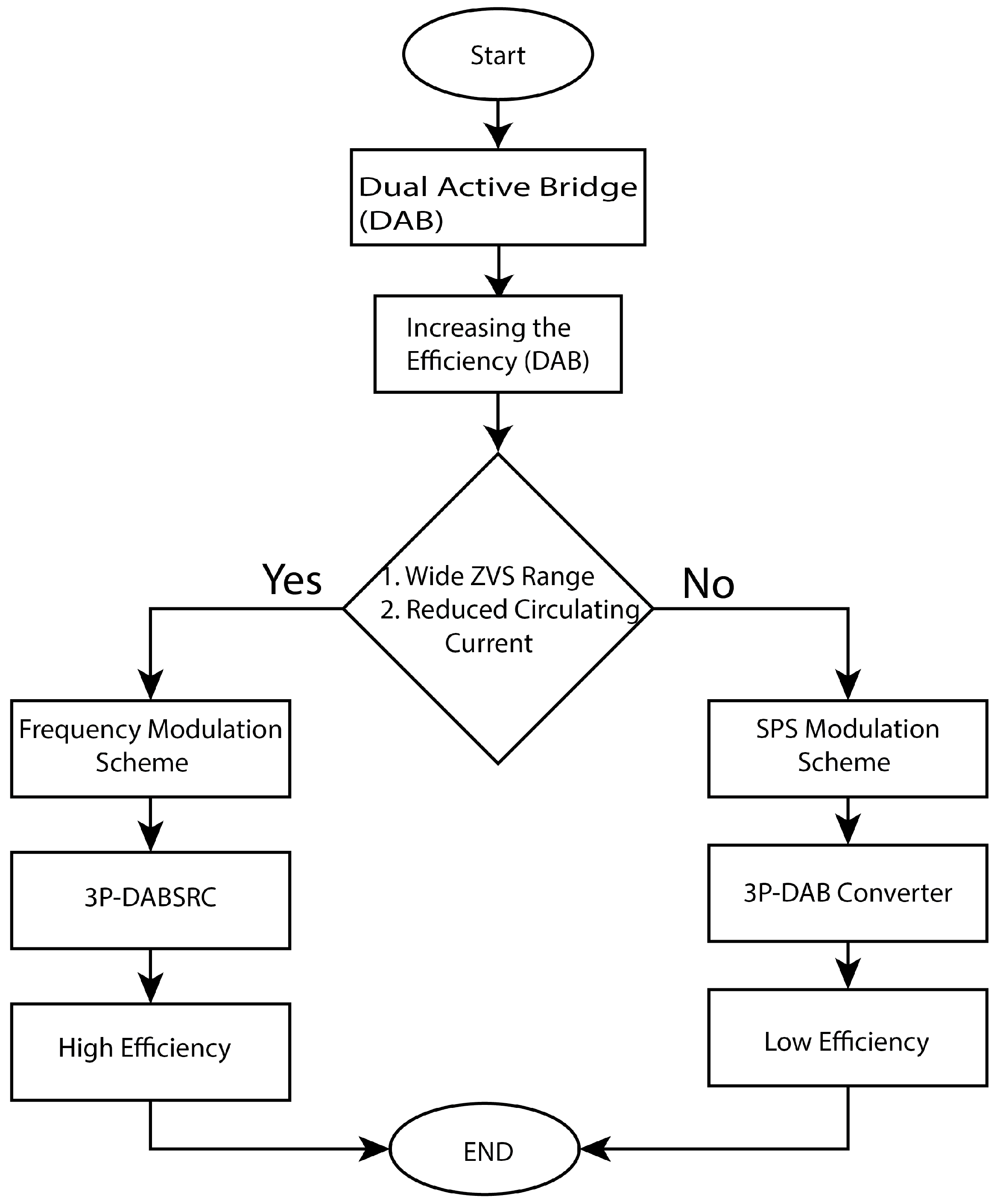Mathematics 10 04402 g005