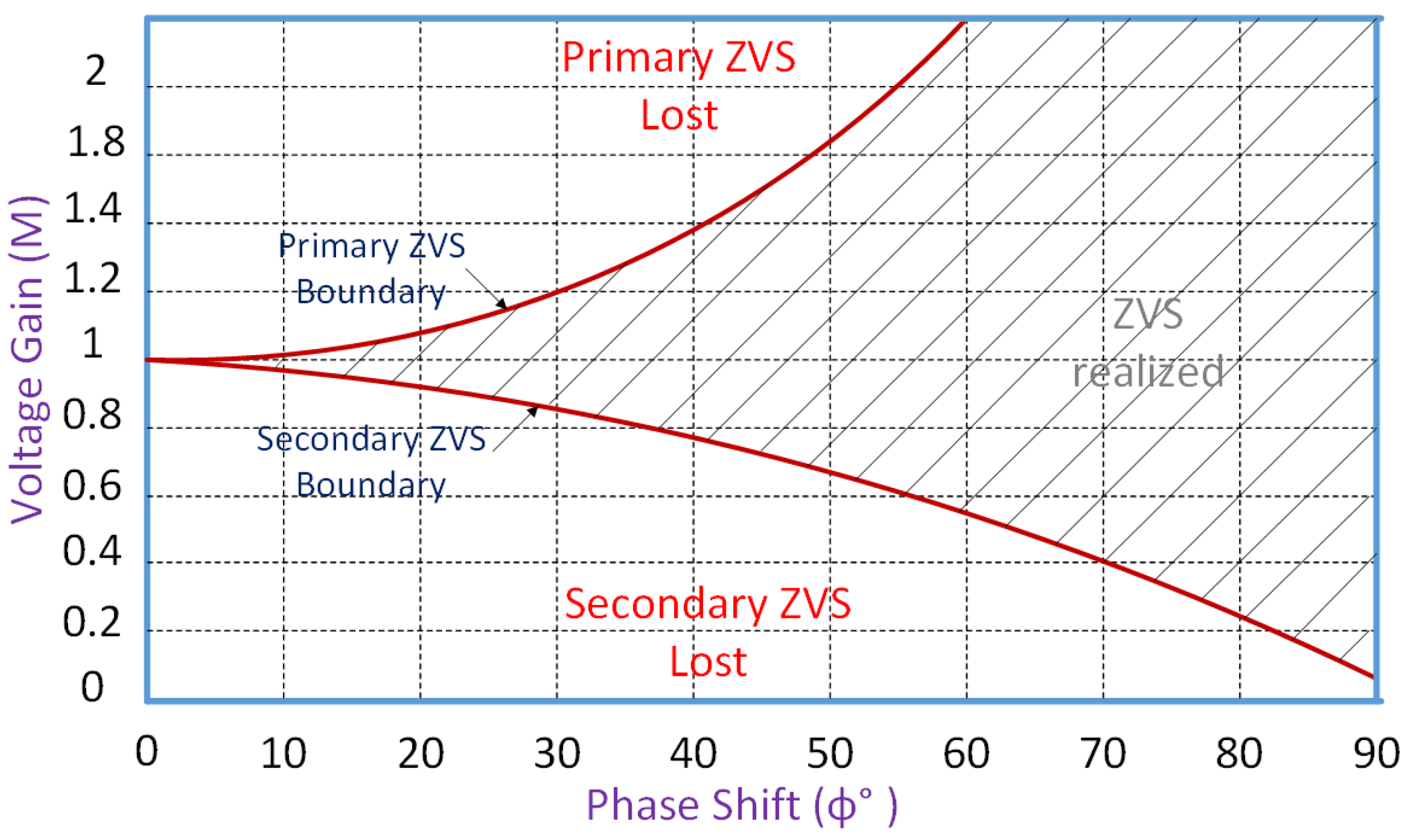Mathematics 10 04402 g011