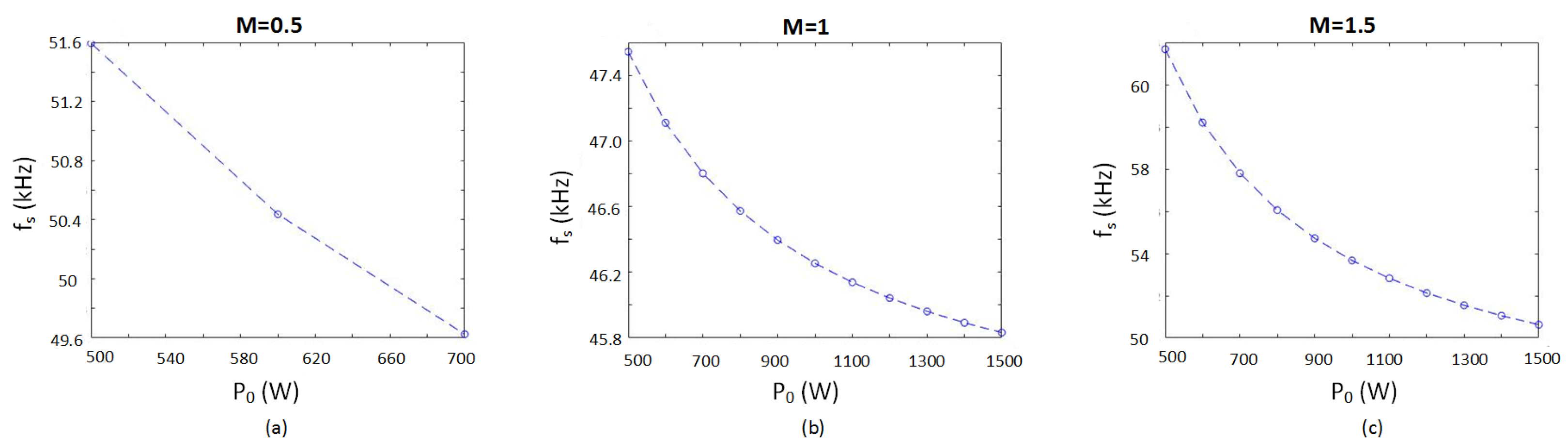 Mathematics 10 04402 g013
