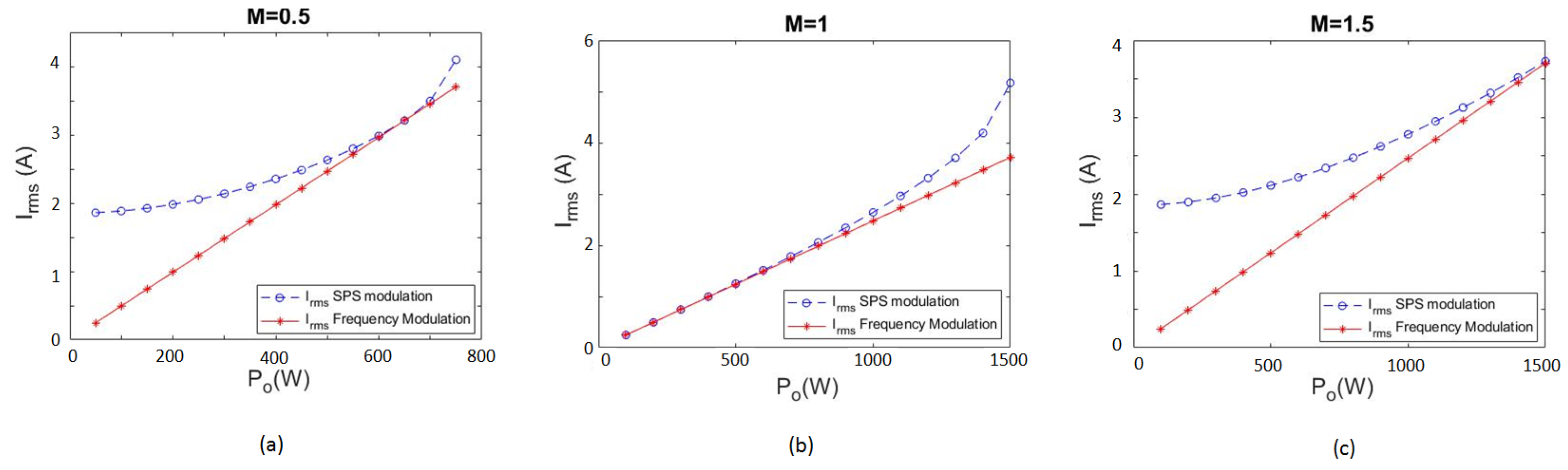 Mathematics 10 04402 g016