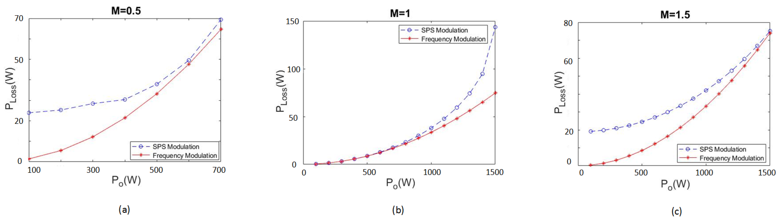 Mathematics 10 04402 g017