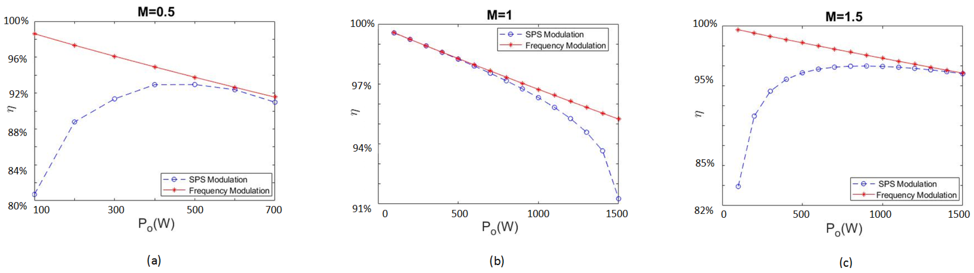 Mathematics 10 04402 g018